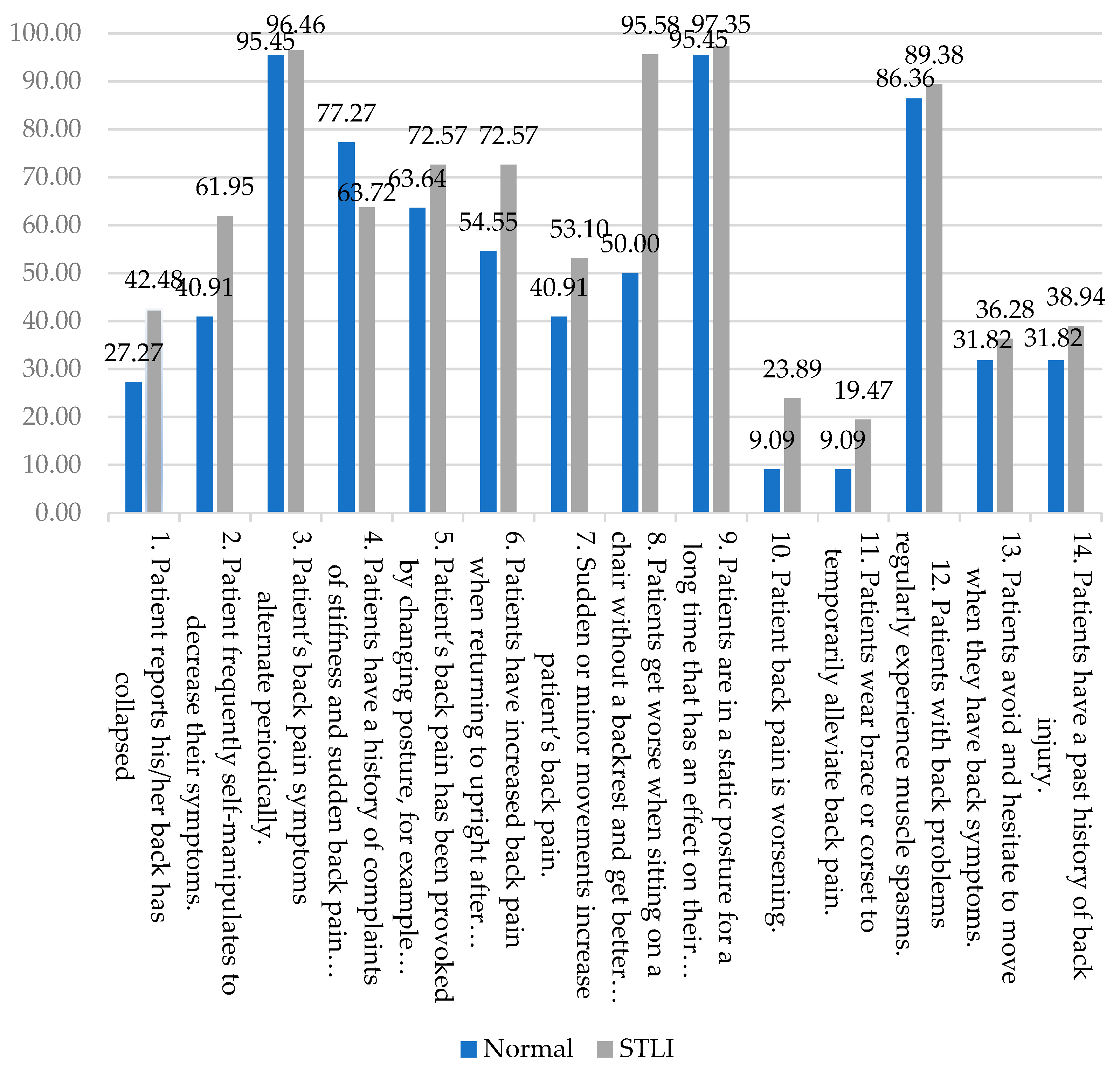 Ijerph 18 12151 g003 Ijerph 18 12151 g003