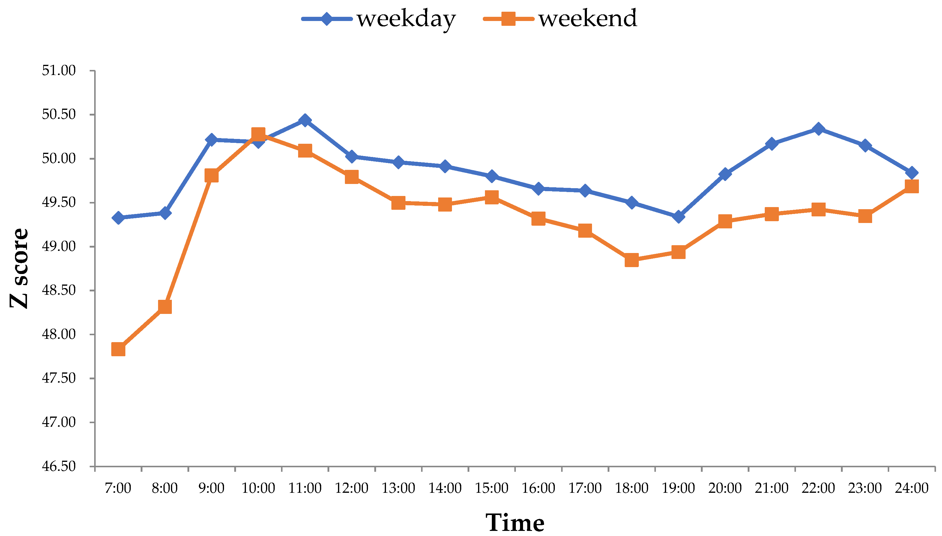 IJERPH Free FullText The Relationship between Urban Population