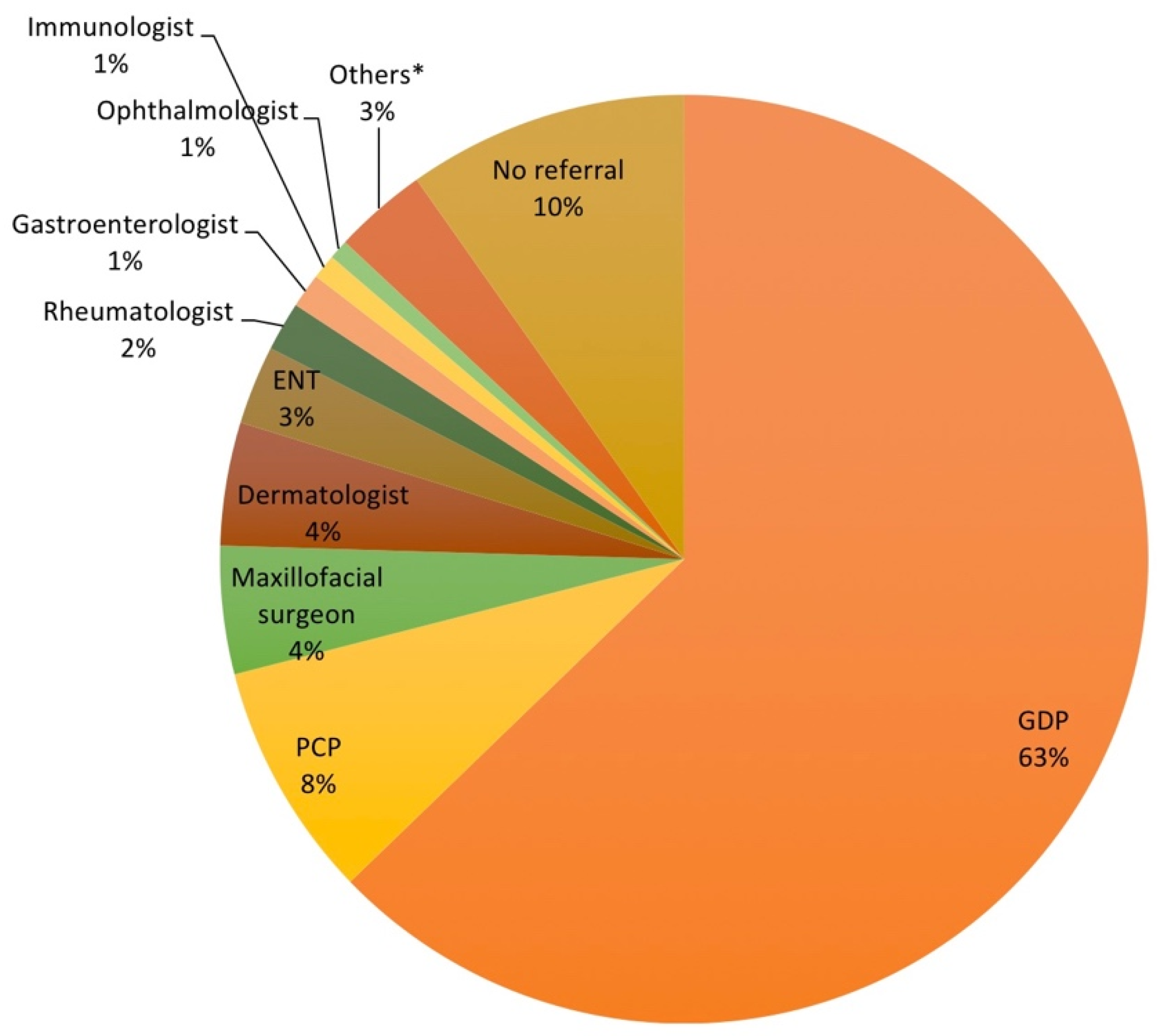 Ijerph 18 12161 g001