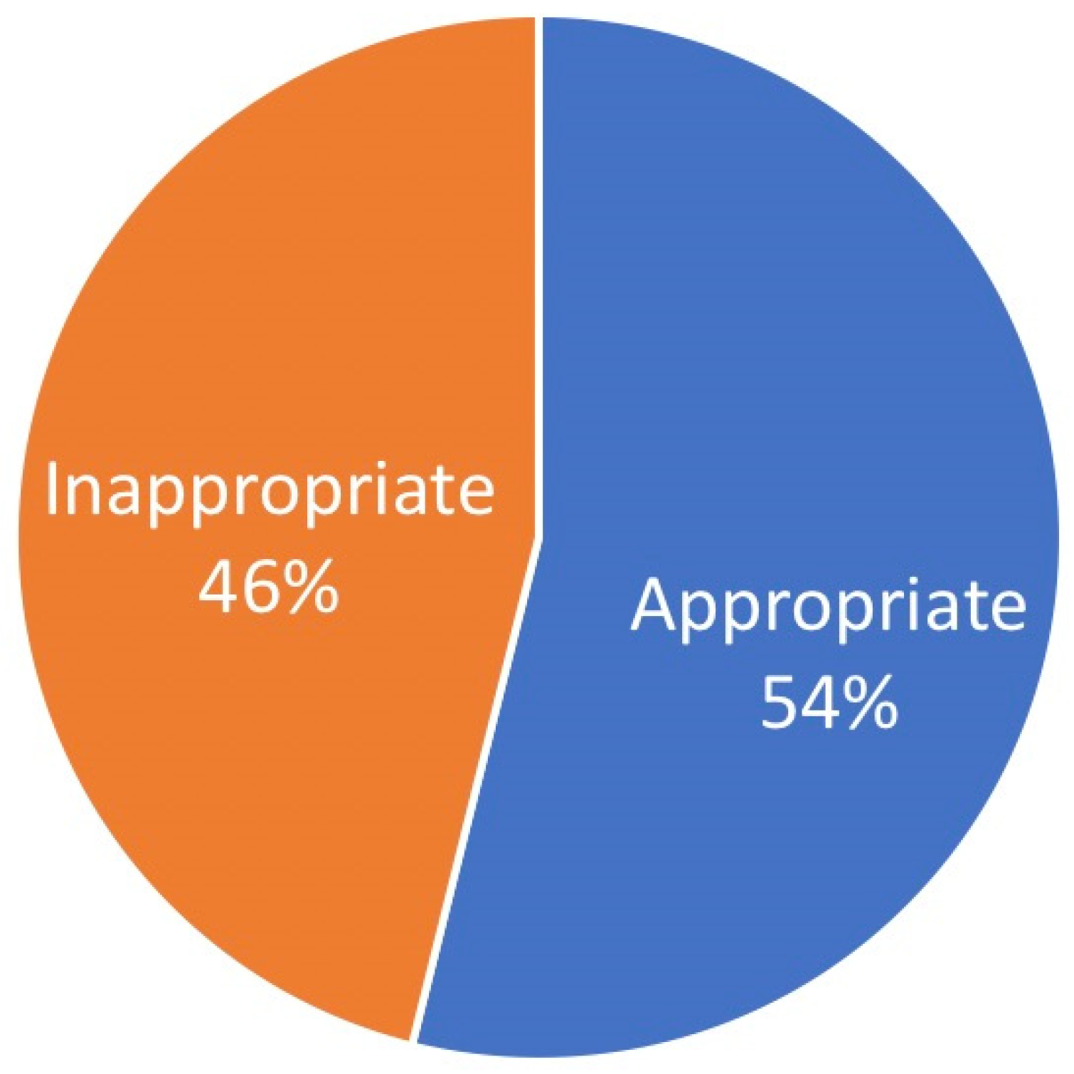 Ijerph 18 12161 g002