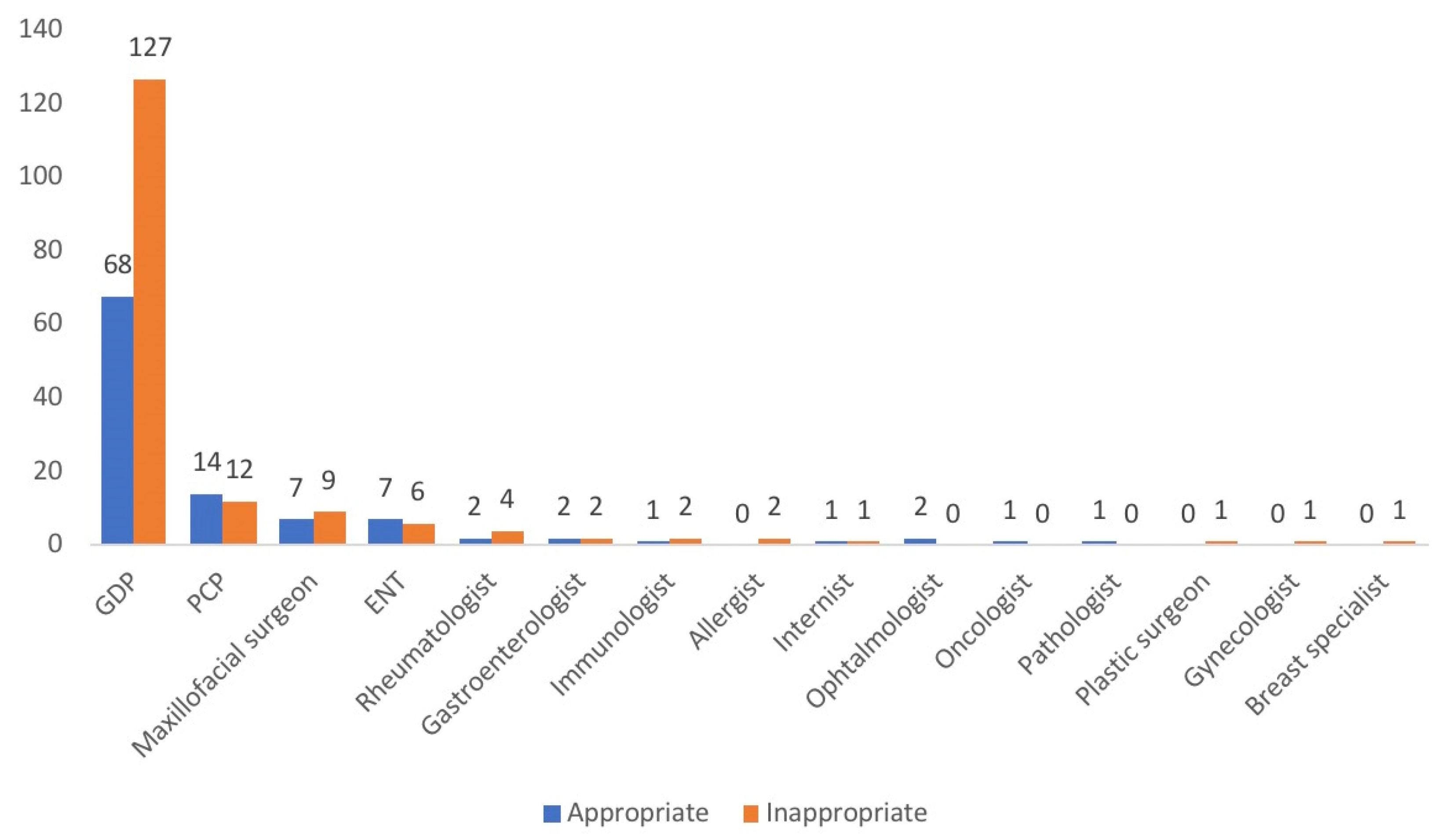 Ijerph 18 12161 g003