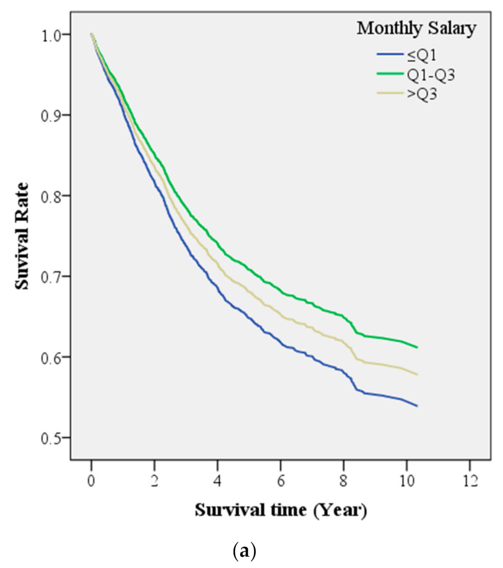 Ijerph 18 12164 g002a Ijerph 18 12164 g002a