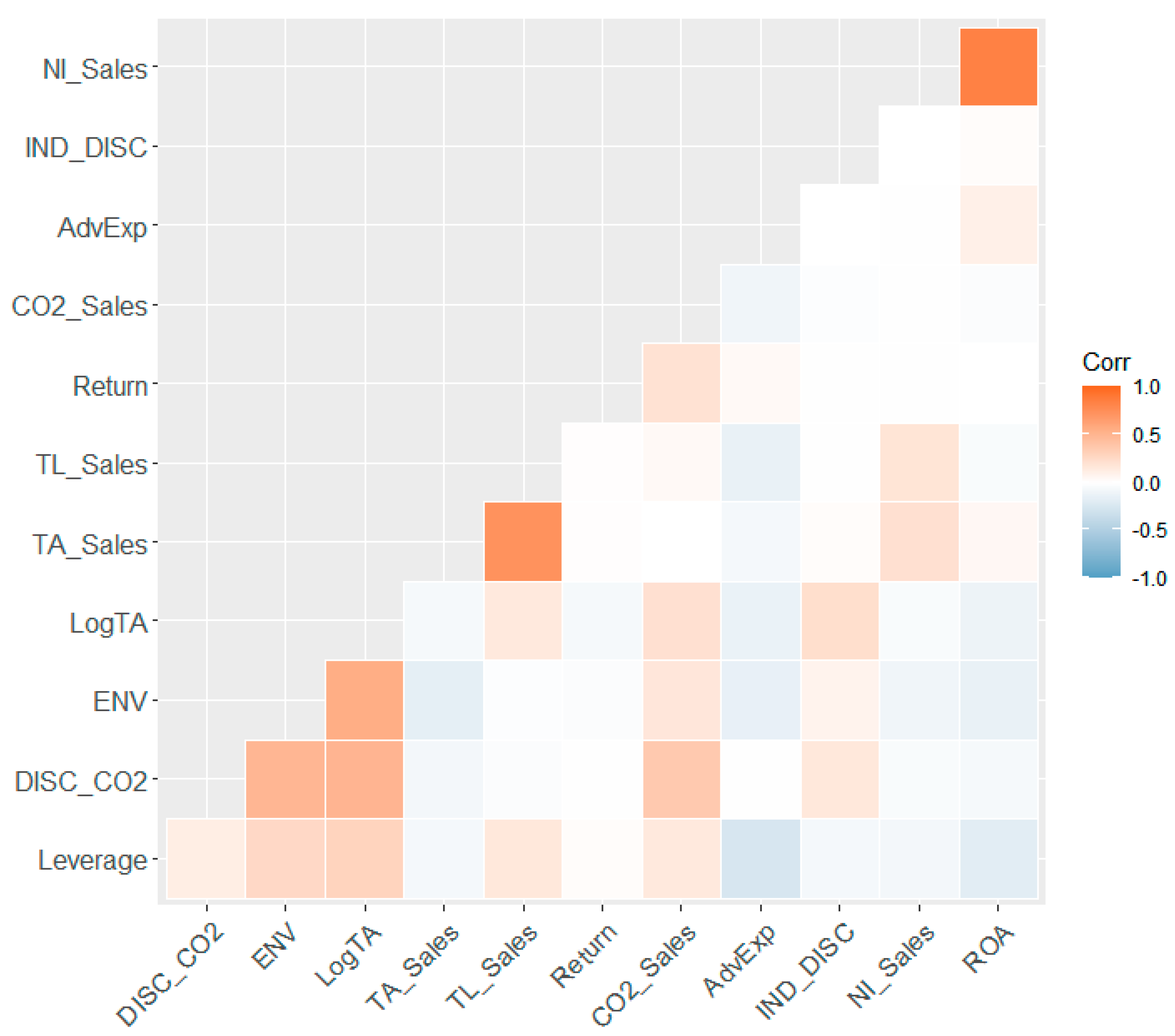 Ijerph 18 12166 g001 550