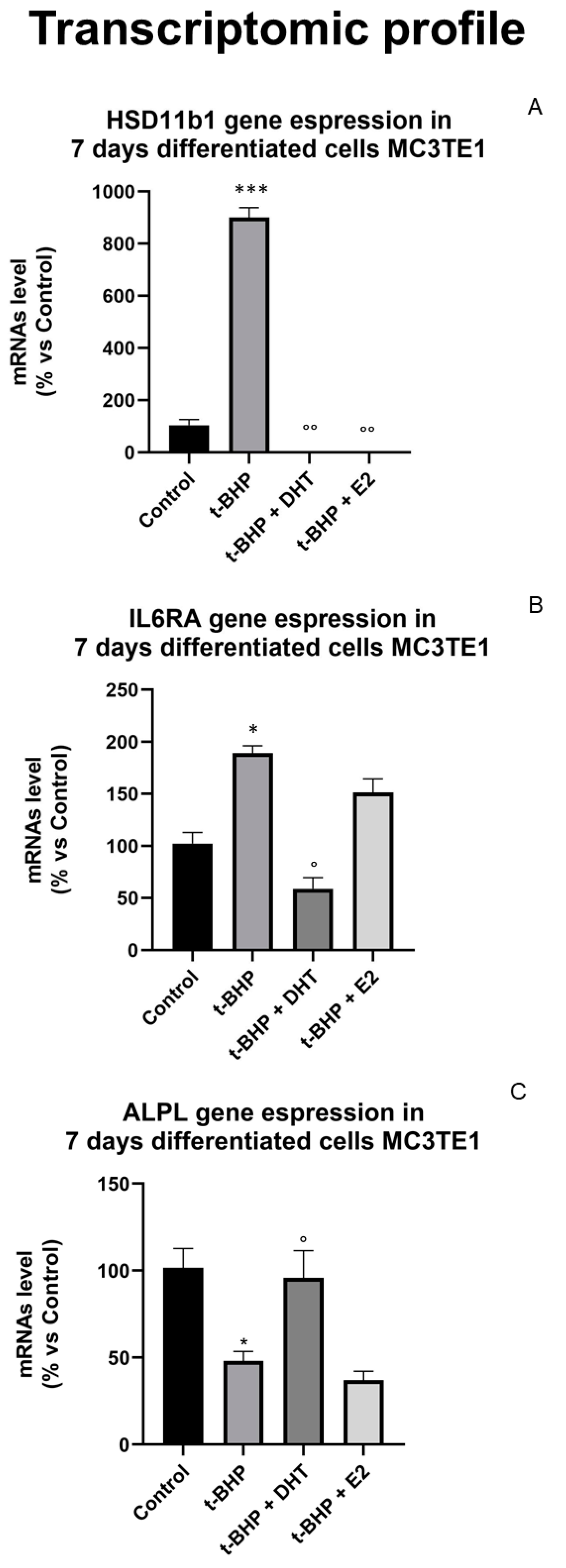 Ijerph 18 12168 g005