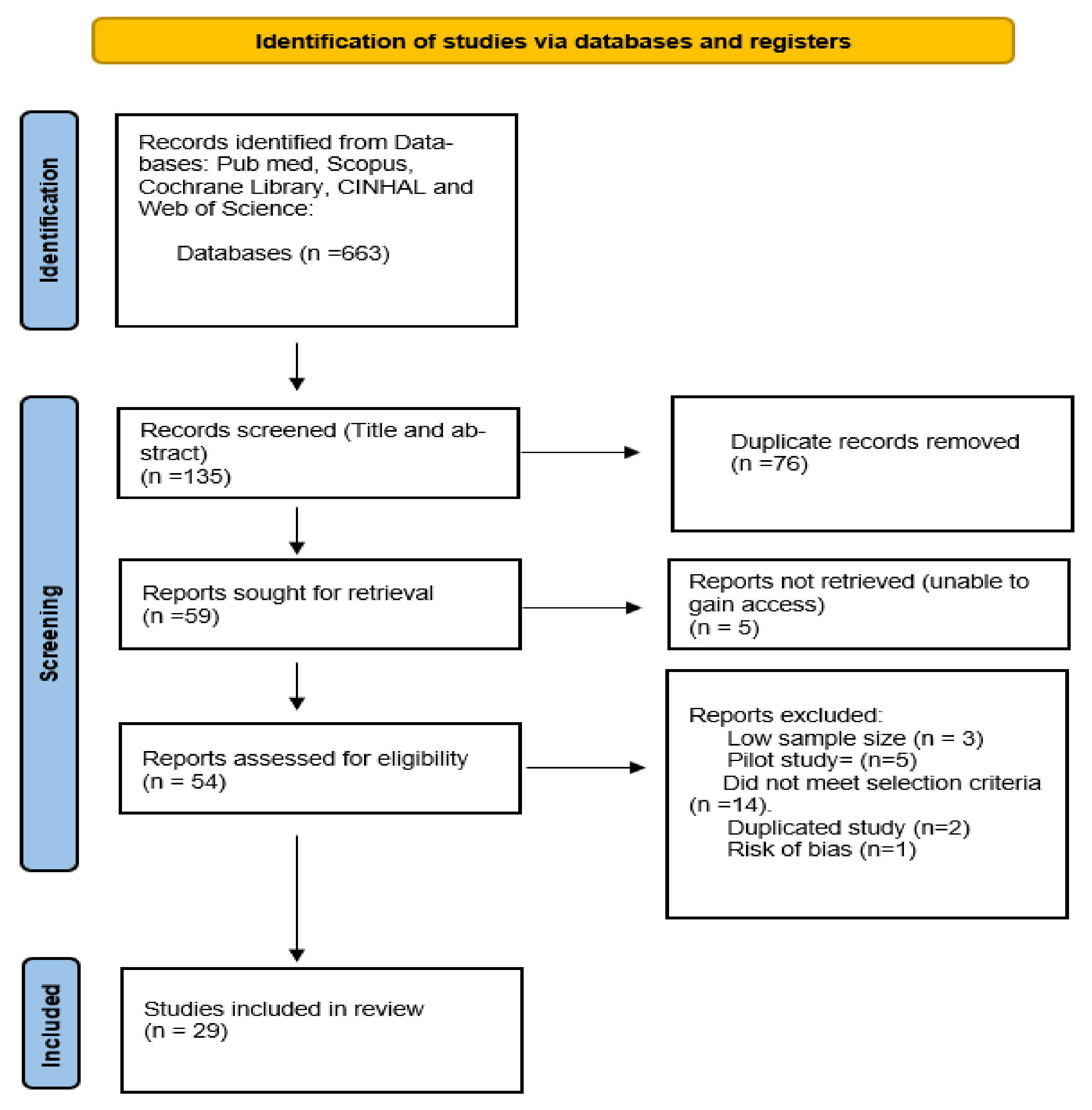 Ijerph 18 12171 g001 550