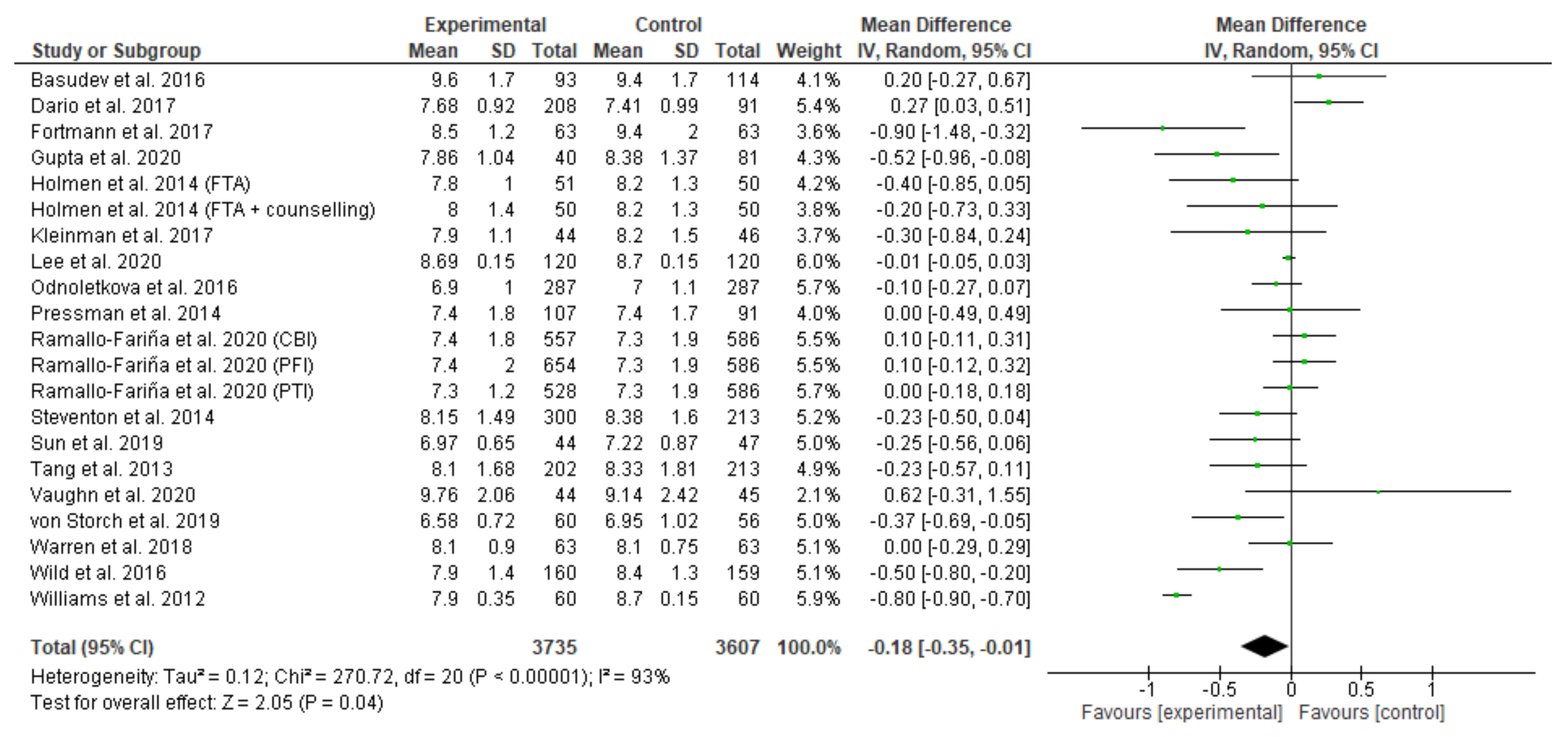 Ijerph 18 12171 g002 550