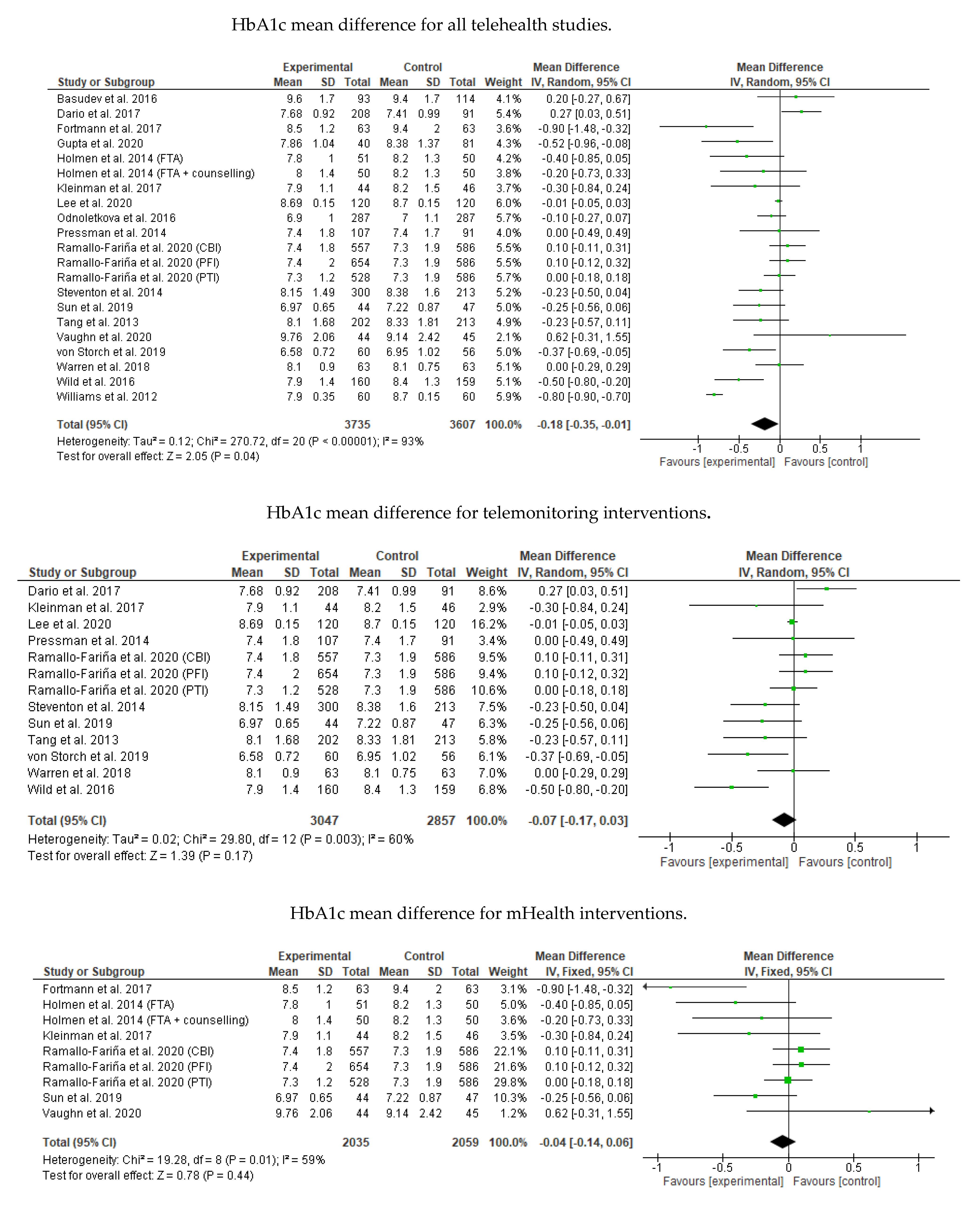 Ijerph 18 12171 g0a1a 550