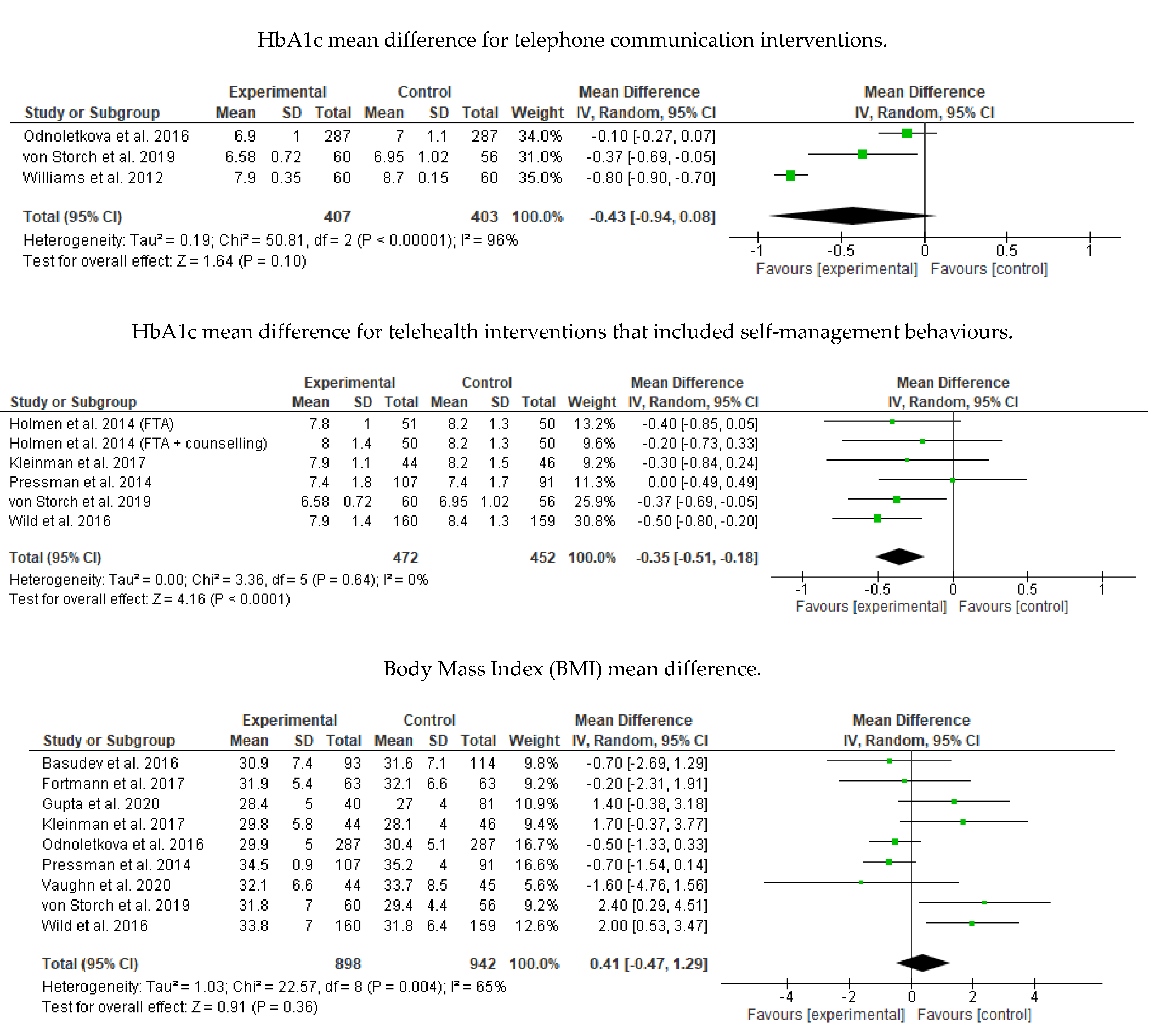 Ijerph 18 12171 g0a1b 550