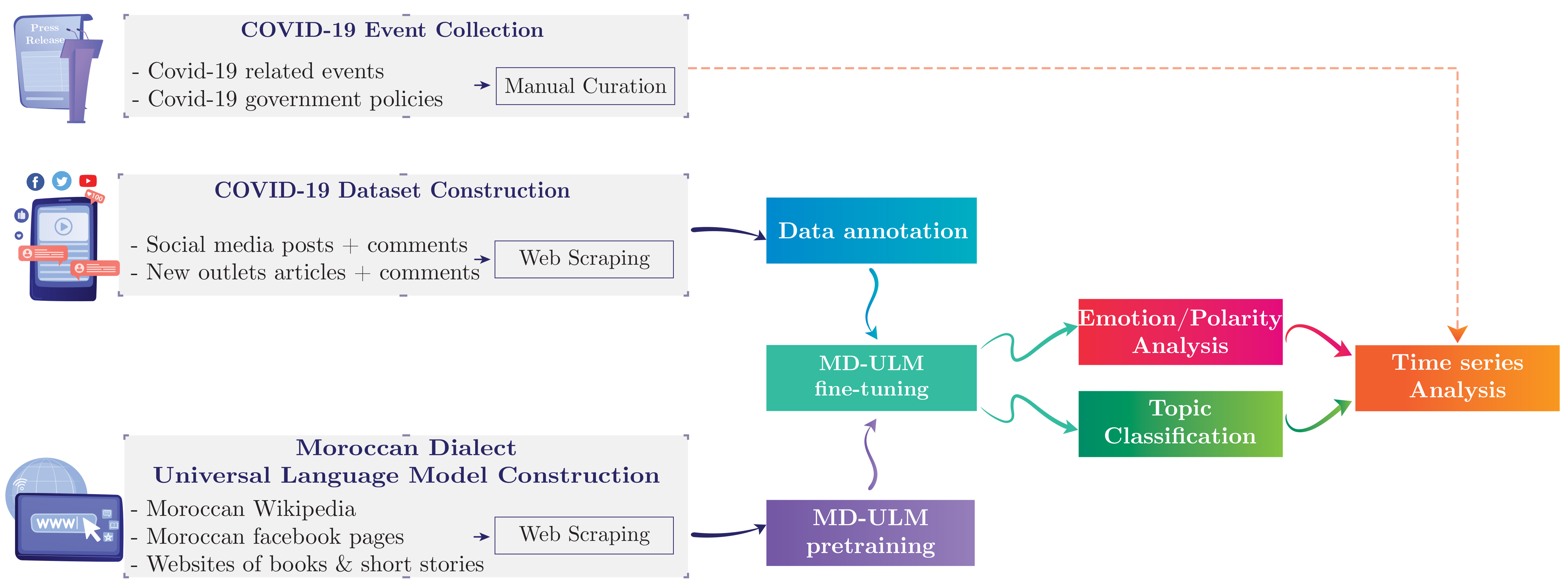 Ijerph 18 12172 g001 550