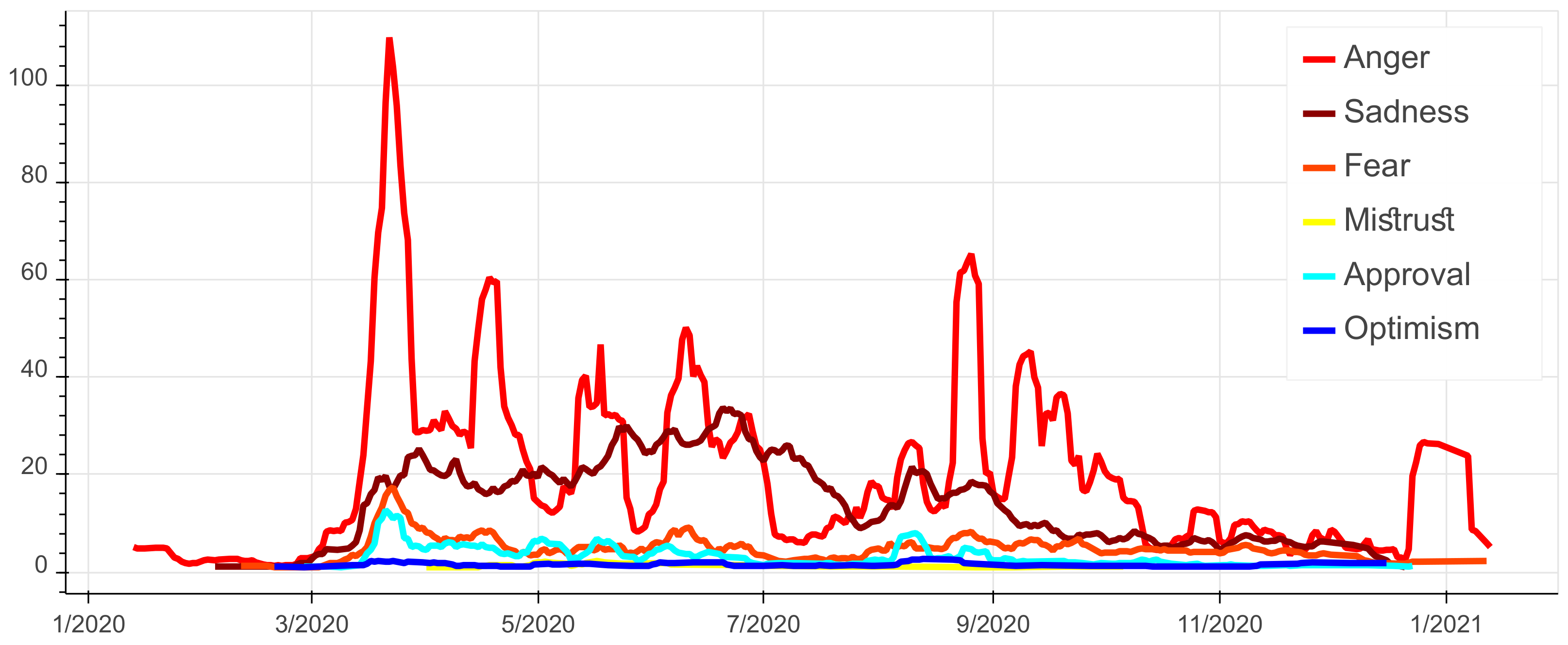 Ijerph 18 12172 g005 550