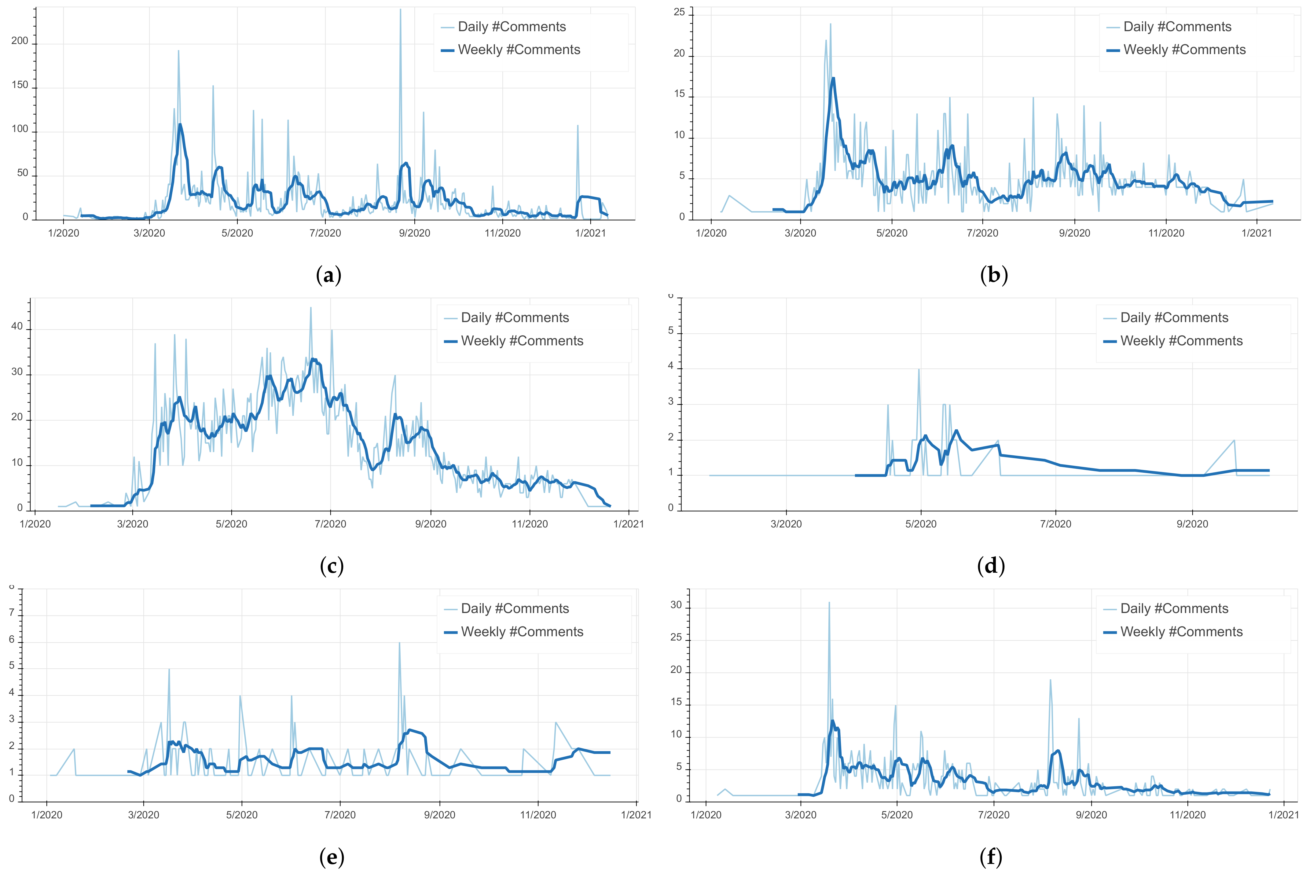 Ijerph 18 12172 g006 550