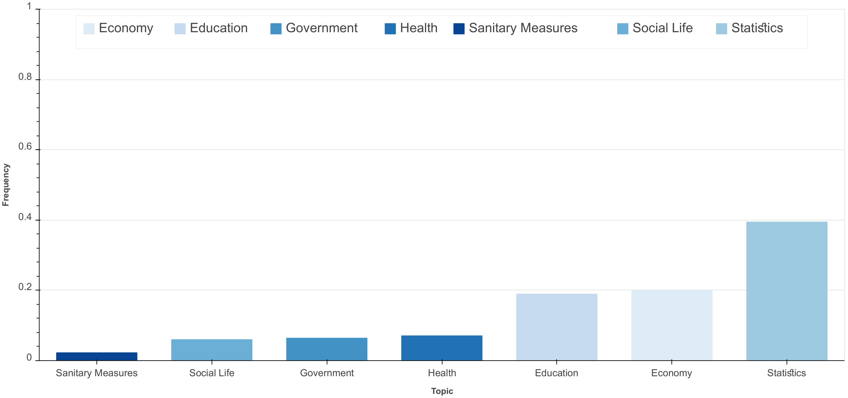 Ijerph 18 12172 g007 550