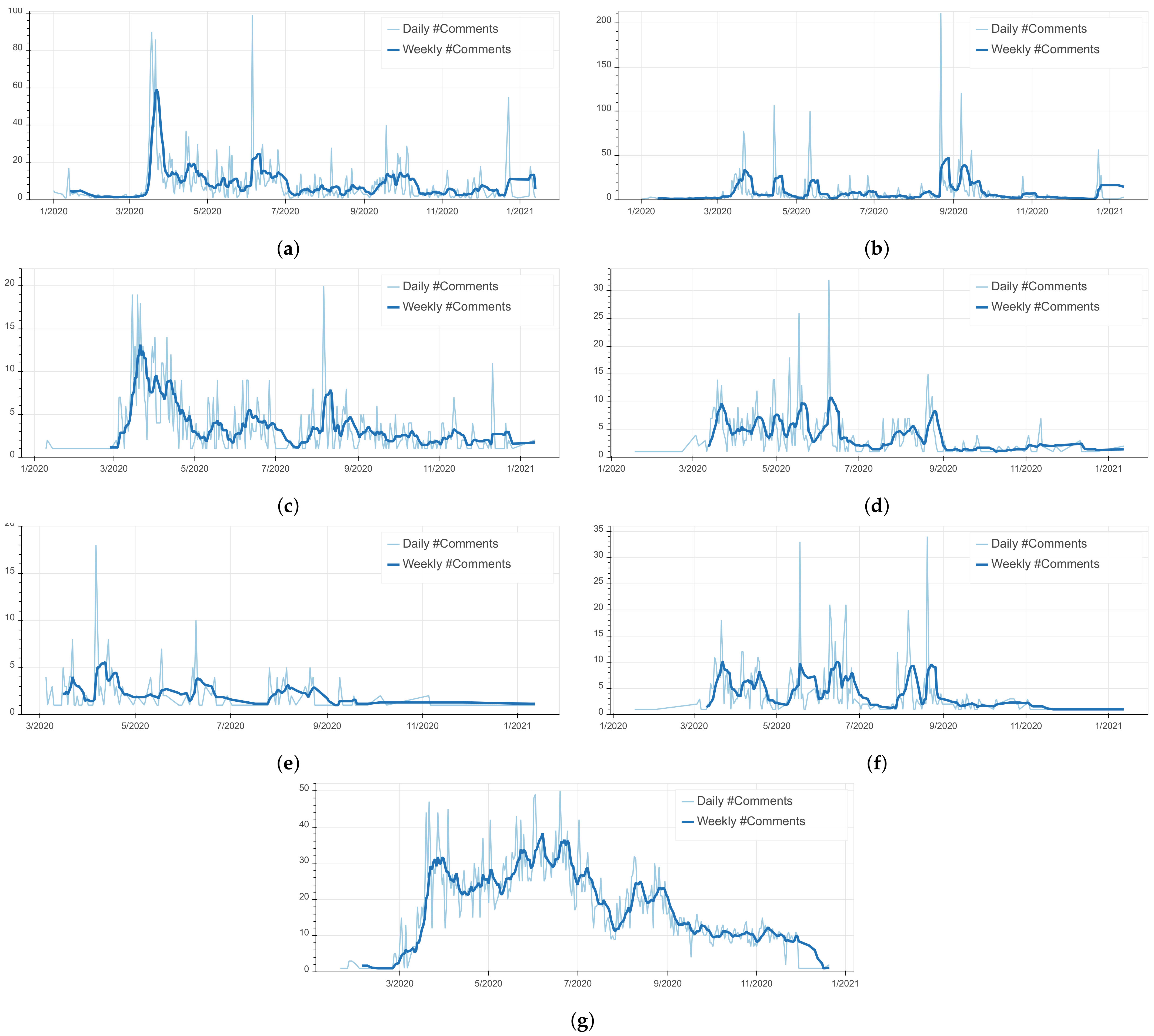Ijerph 18 12172 g008 550