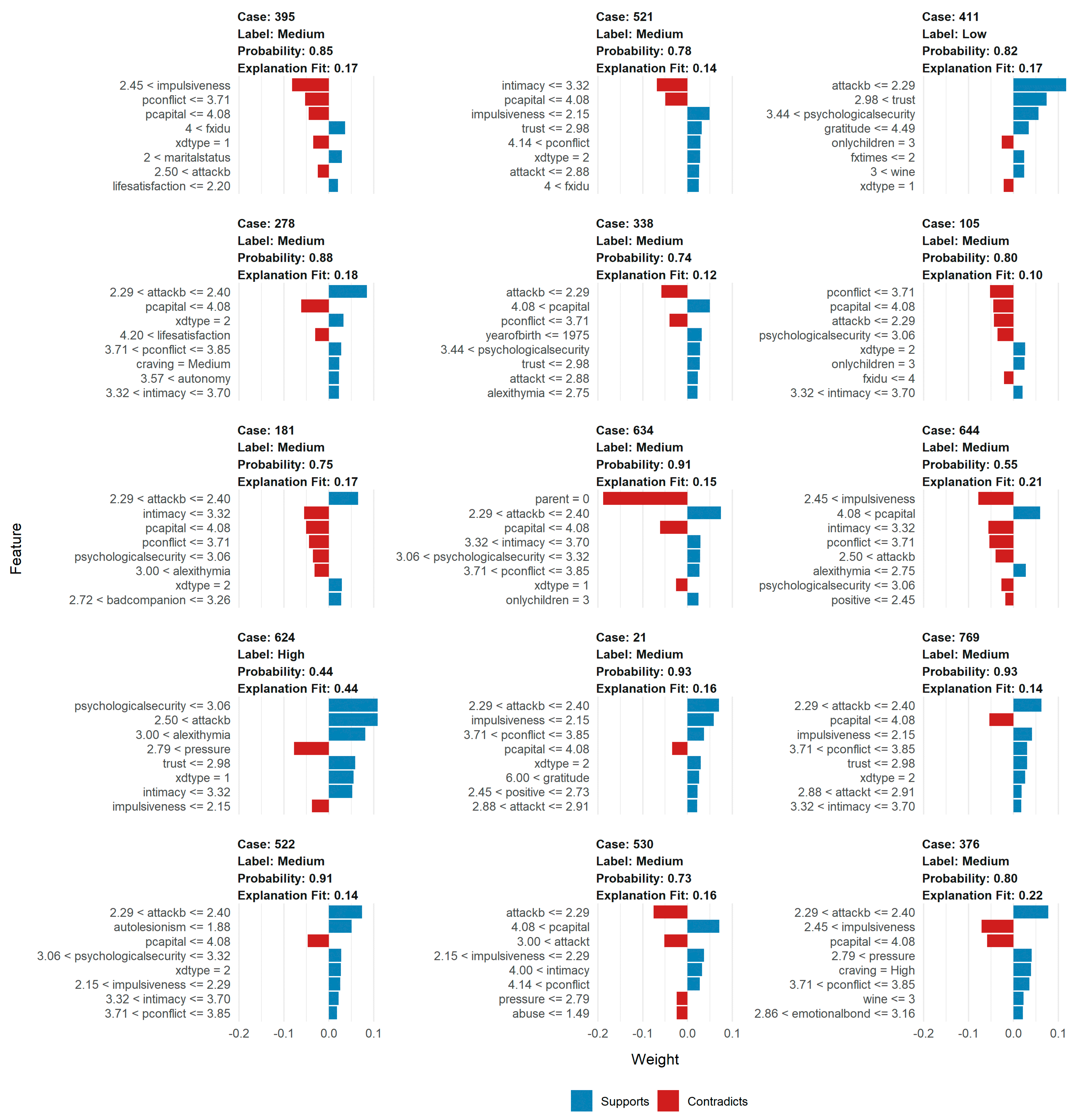 Ijerph 18 12175 g002 550