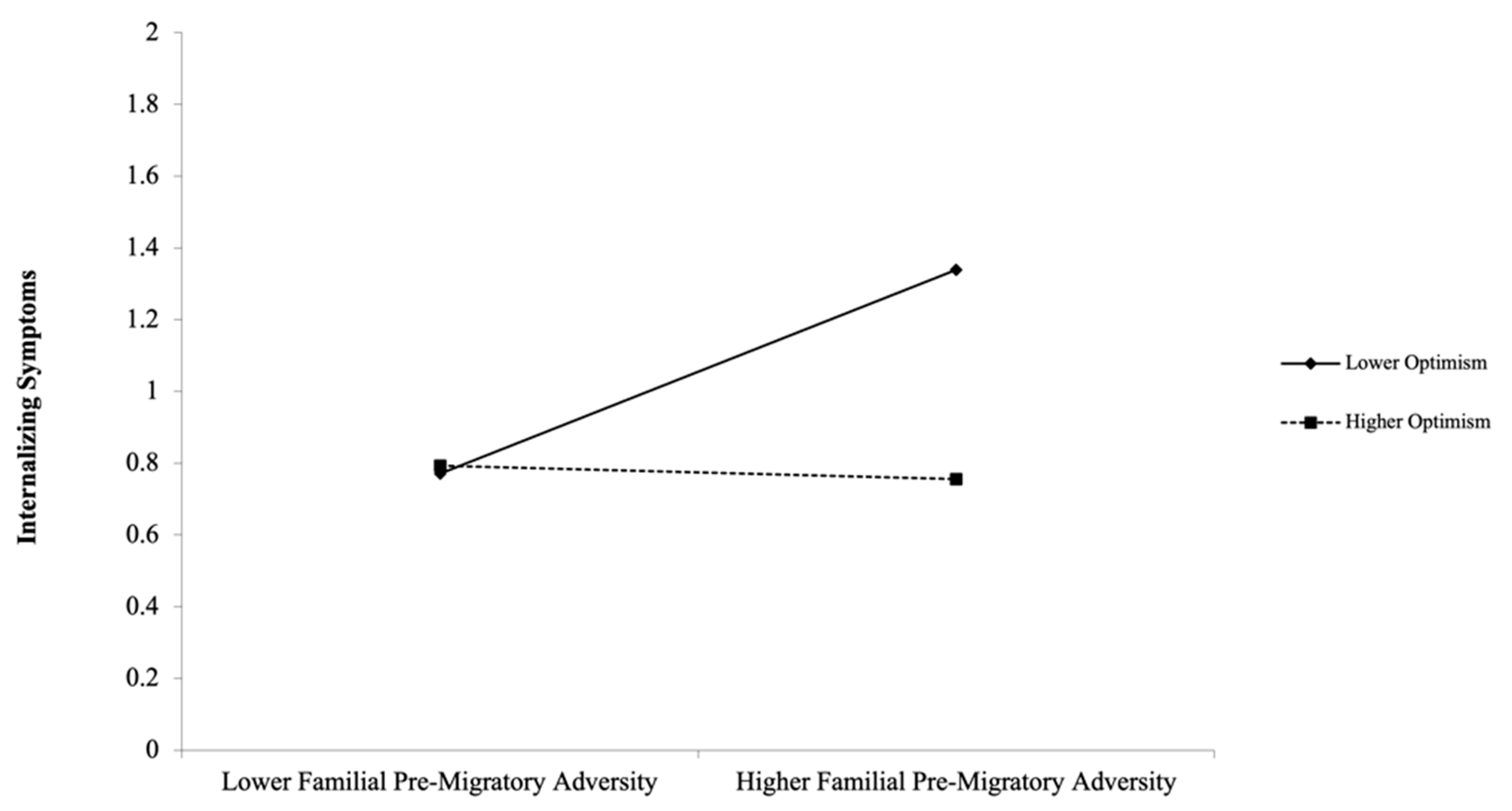 Ijerph 18 12180 g001 550