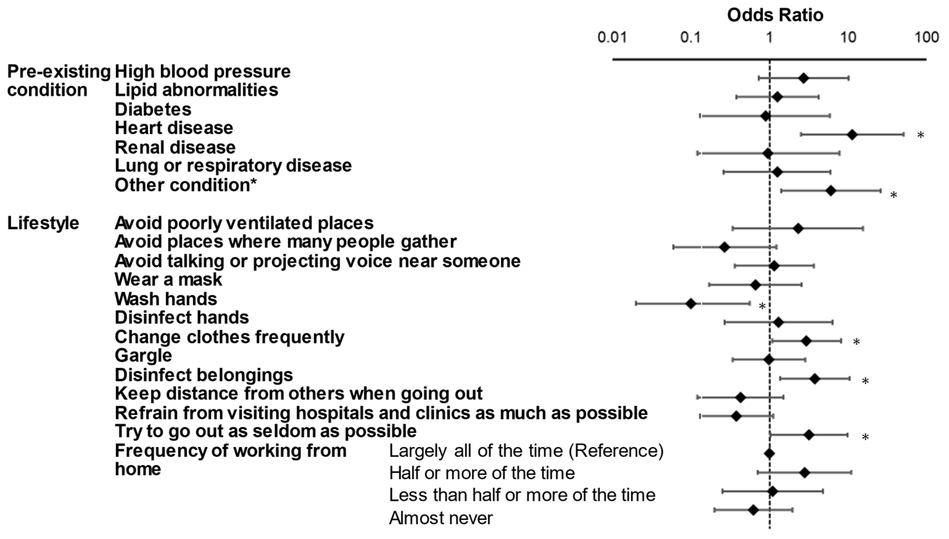 Ijerph 18 12184 g001 550