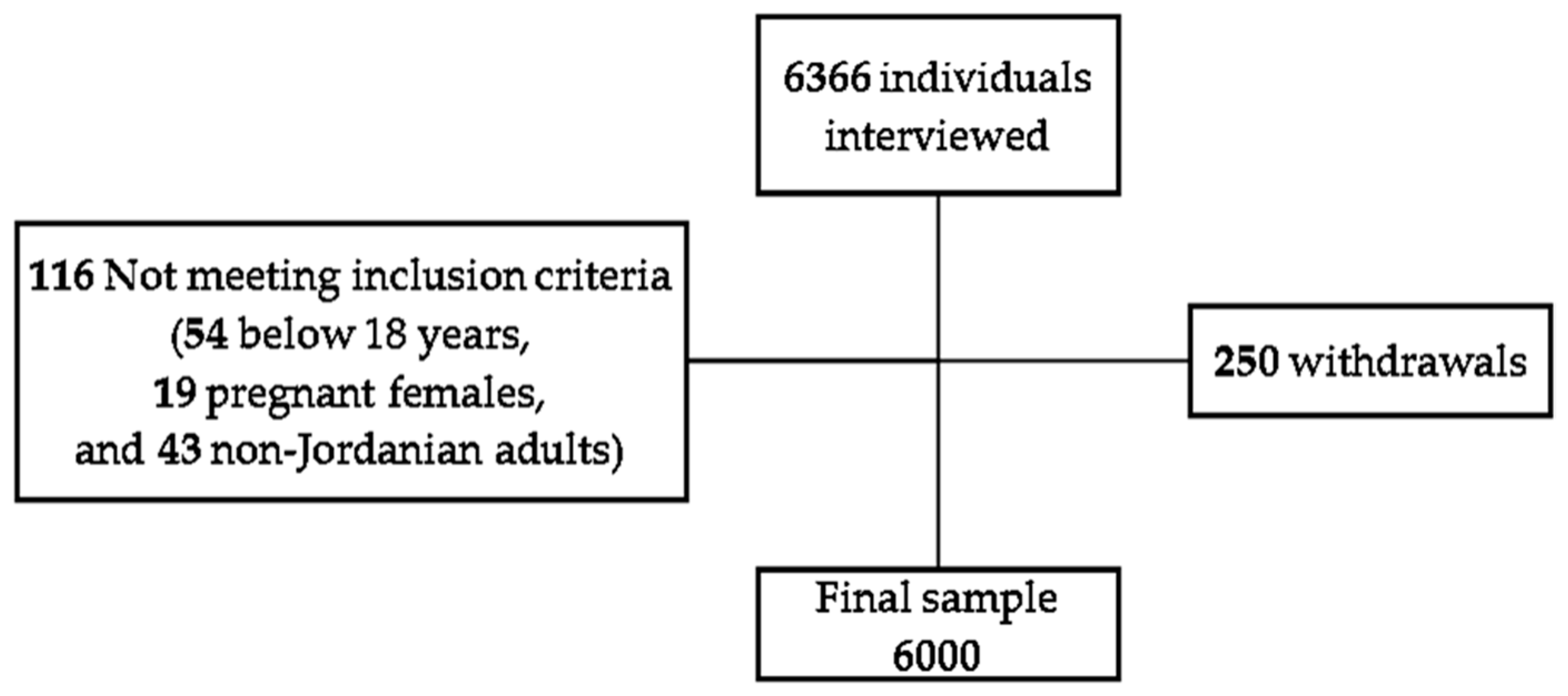 Ijerph 18 12187 g001 550