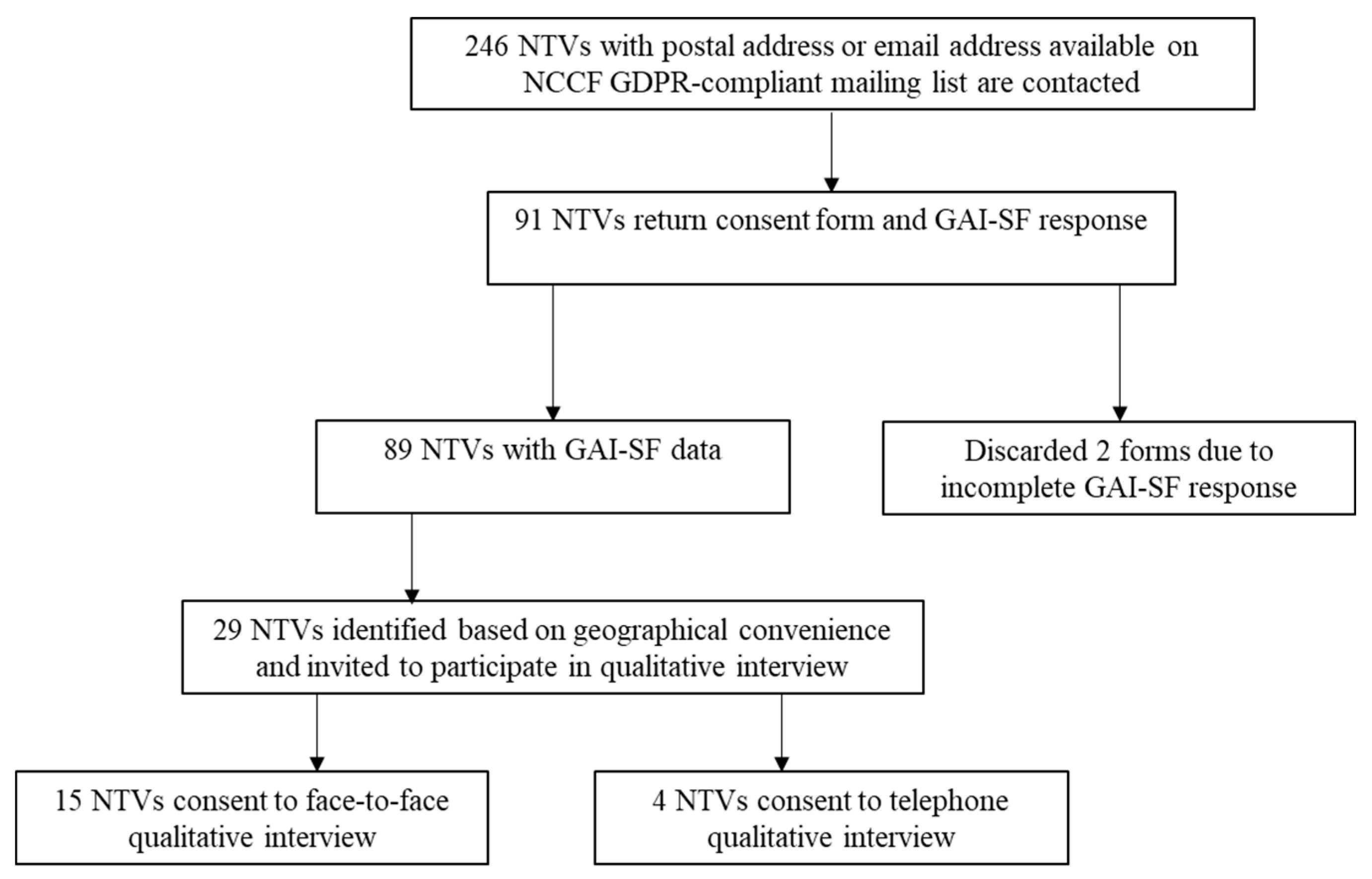 Ijerph 18 12188 g001 Ijerph 18 12188 g001
