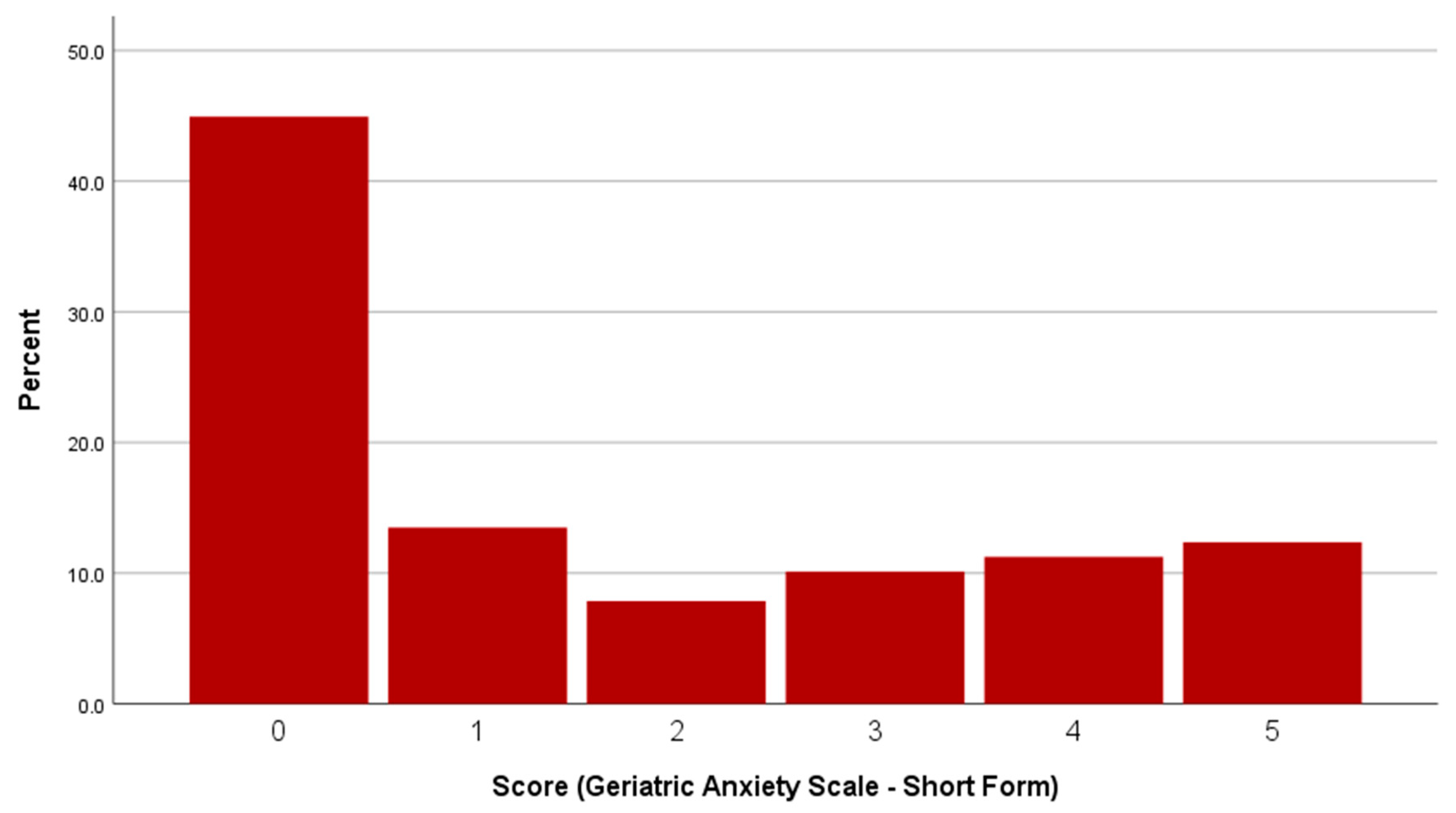Ijerph 18 12188 g002 Ijerph 18 12188 g002