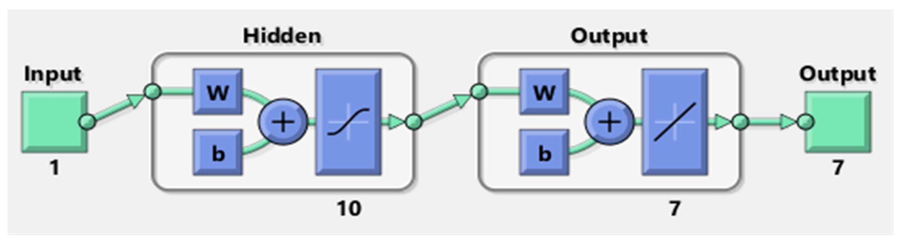 Ijerph 18 12192 g003 550