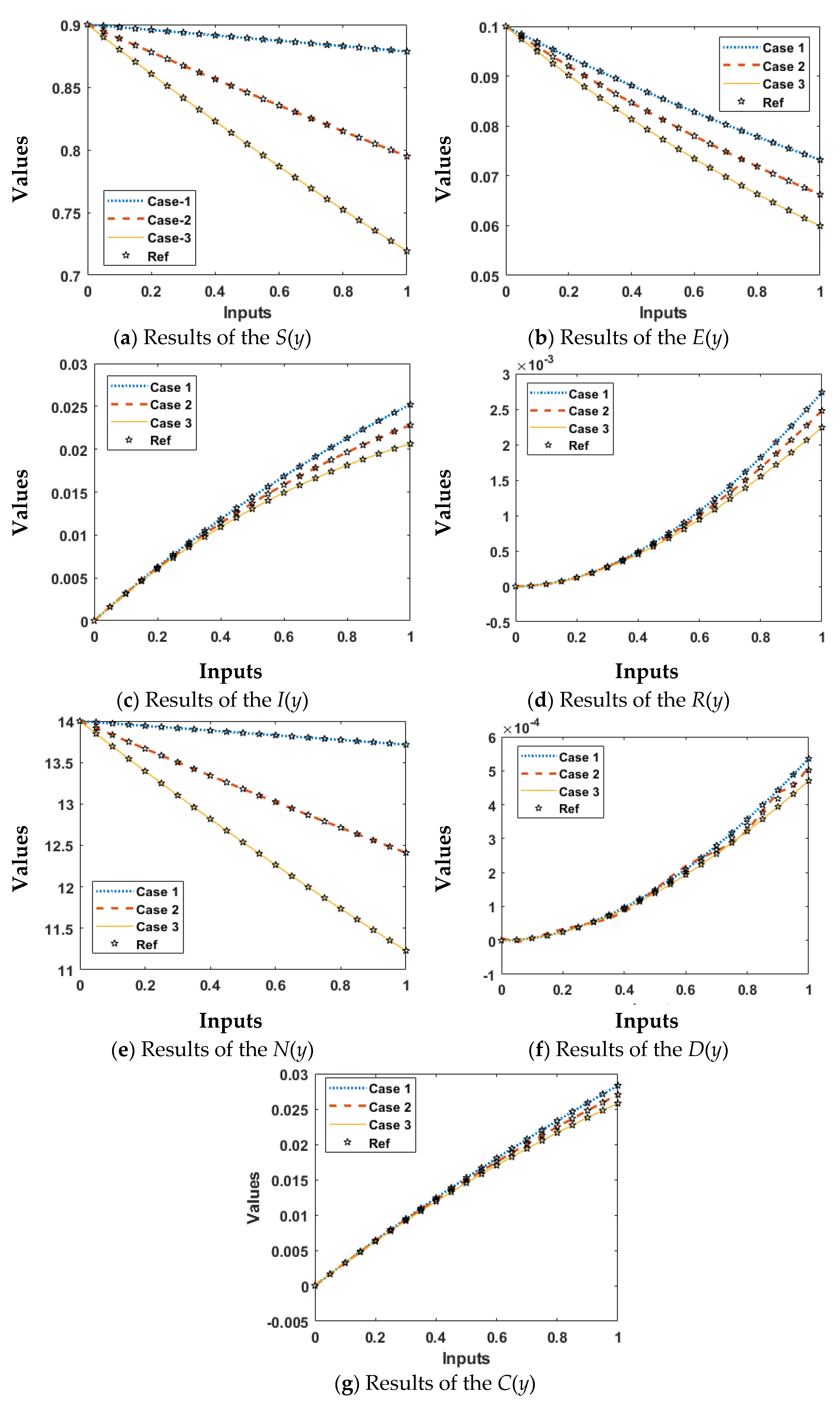 Ijerph 18 12192 g009 550