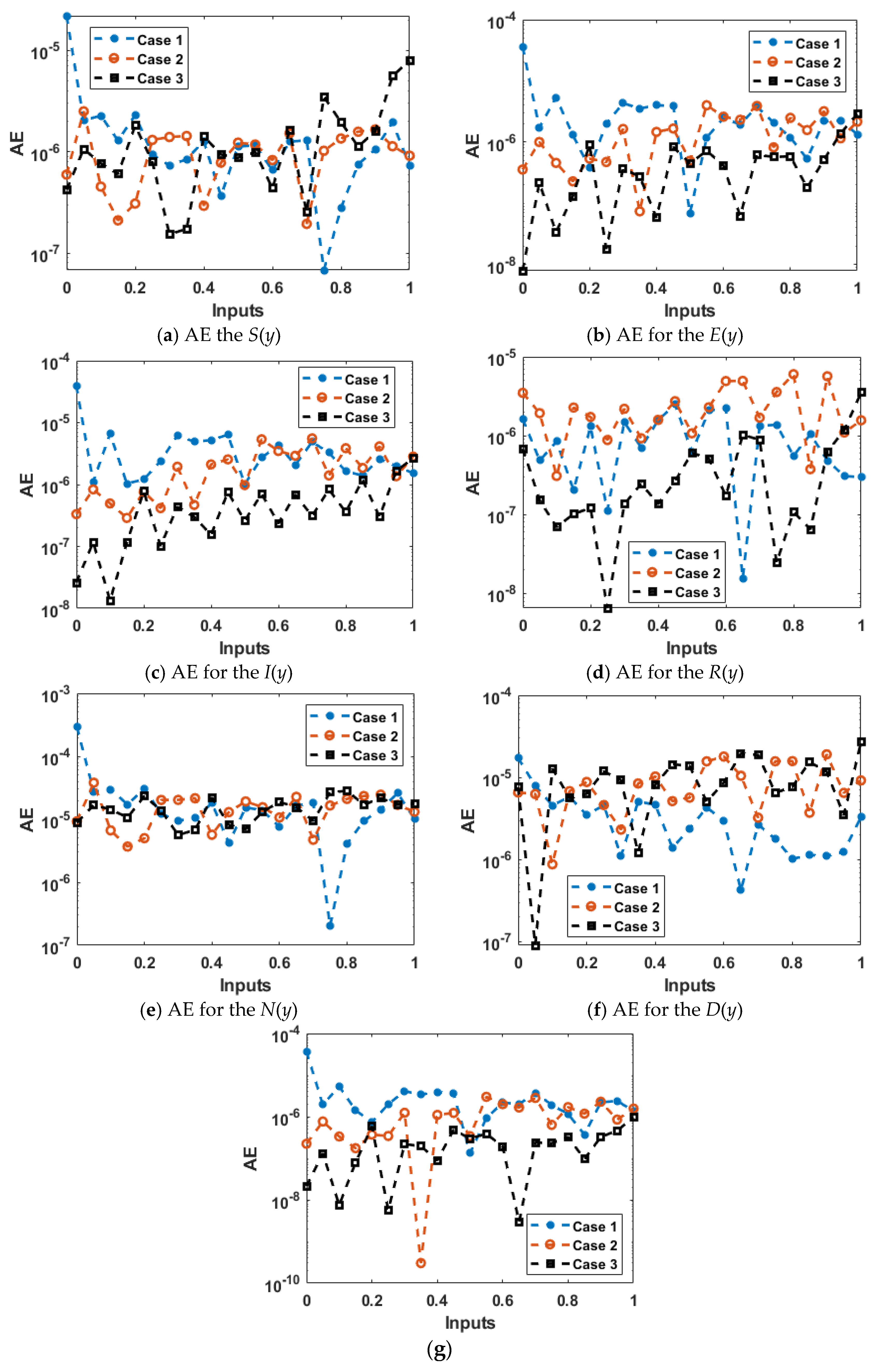 Ijerph 18 12192 g010 550