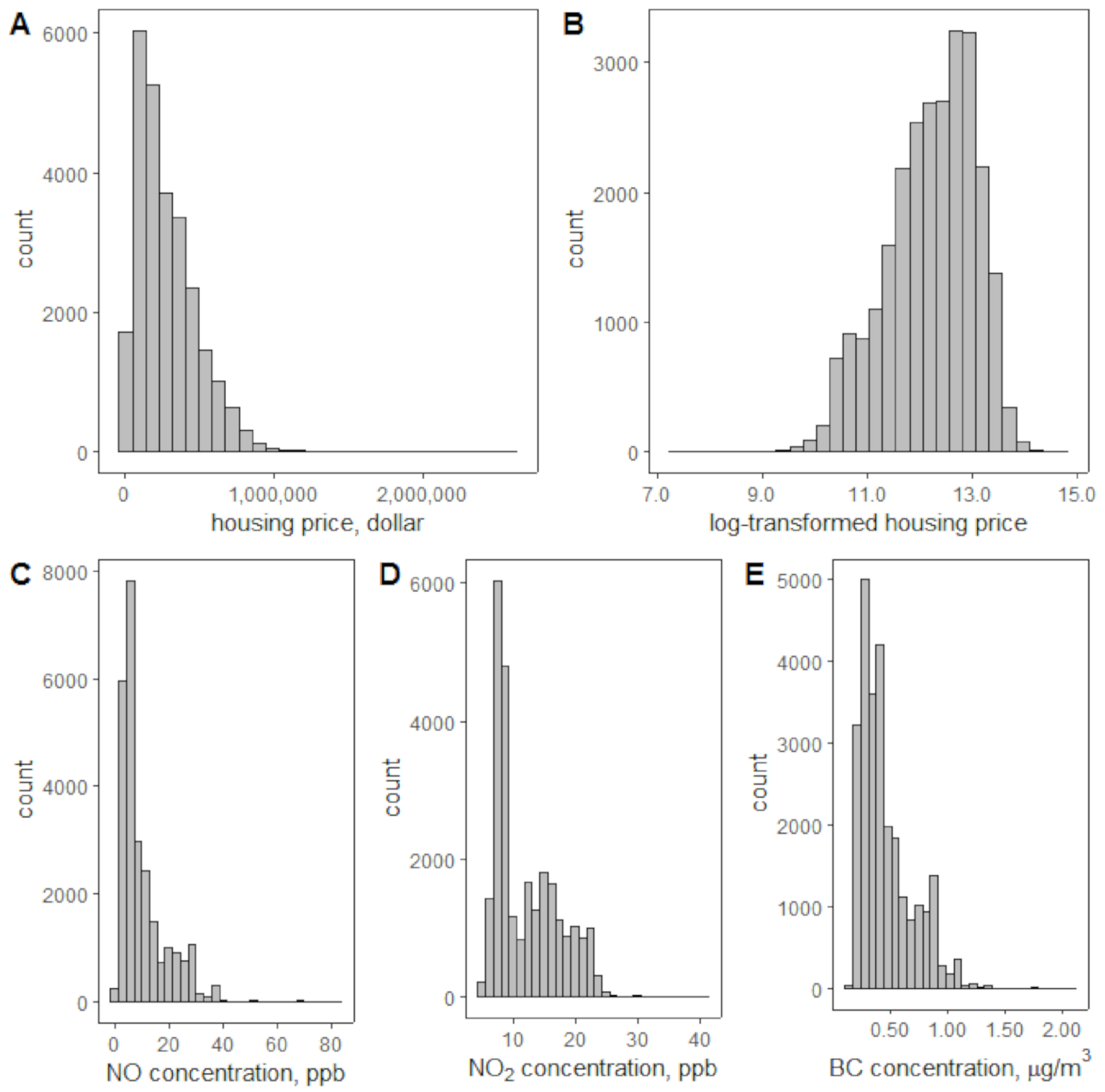 Ijerph 18 12195 g003 550