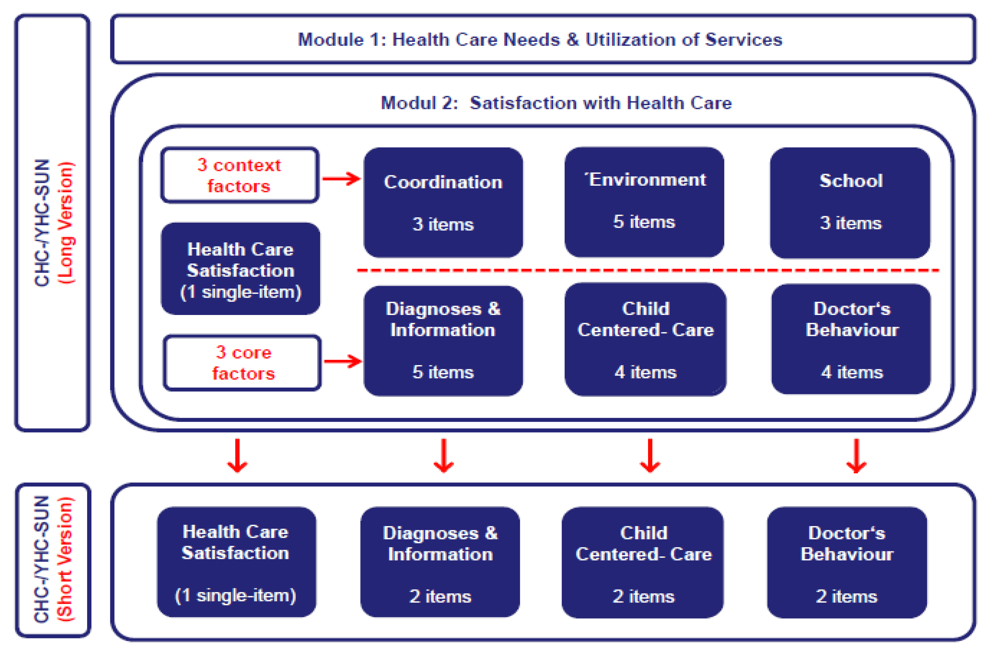 Ijerph 18 12196 g001 550