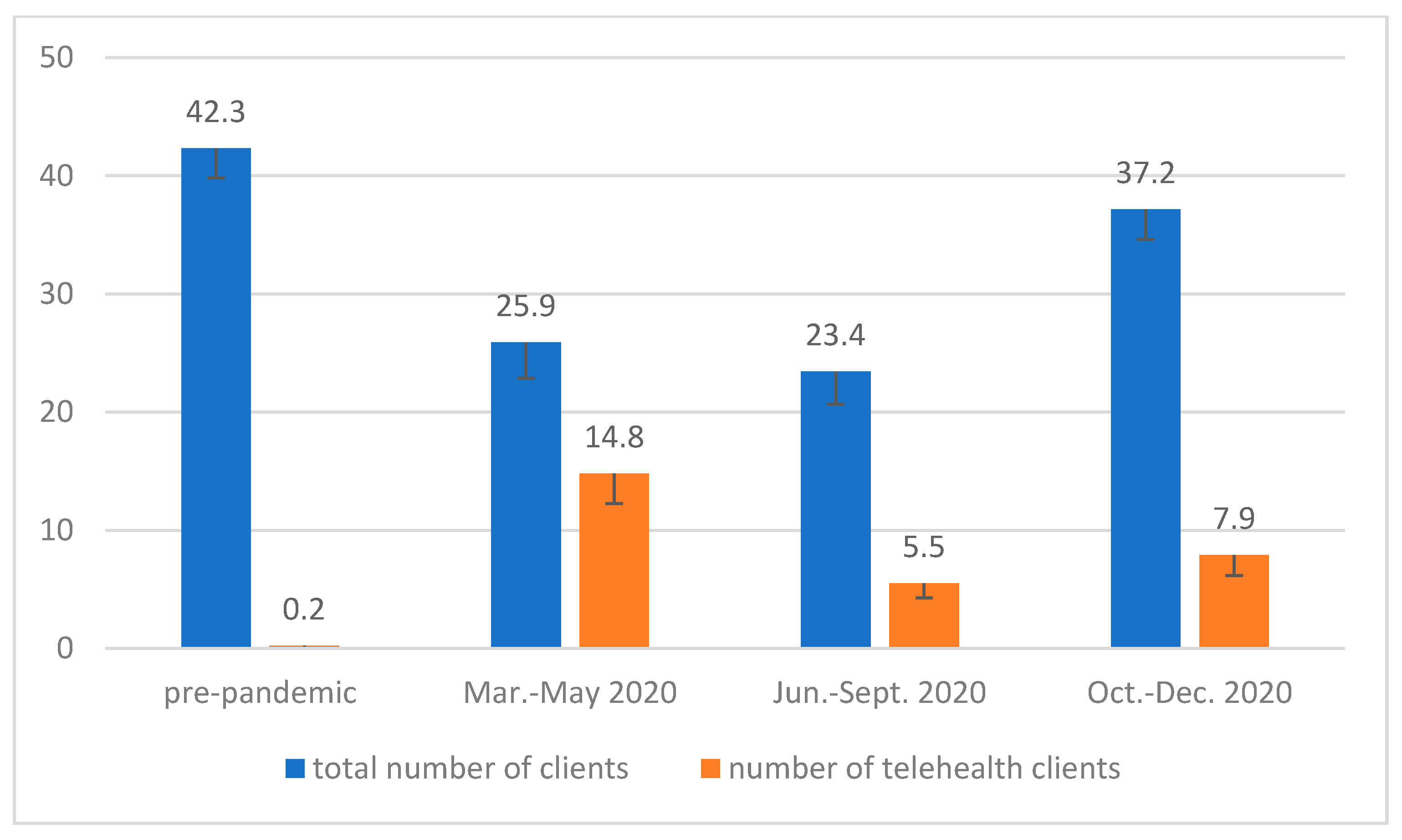 Ijerph 18 12197 g001