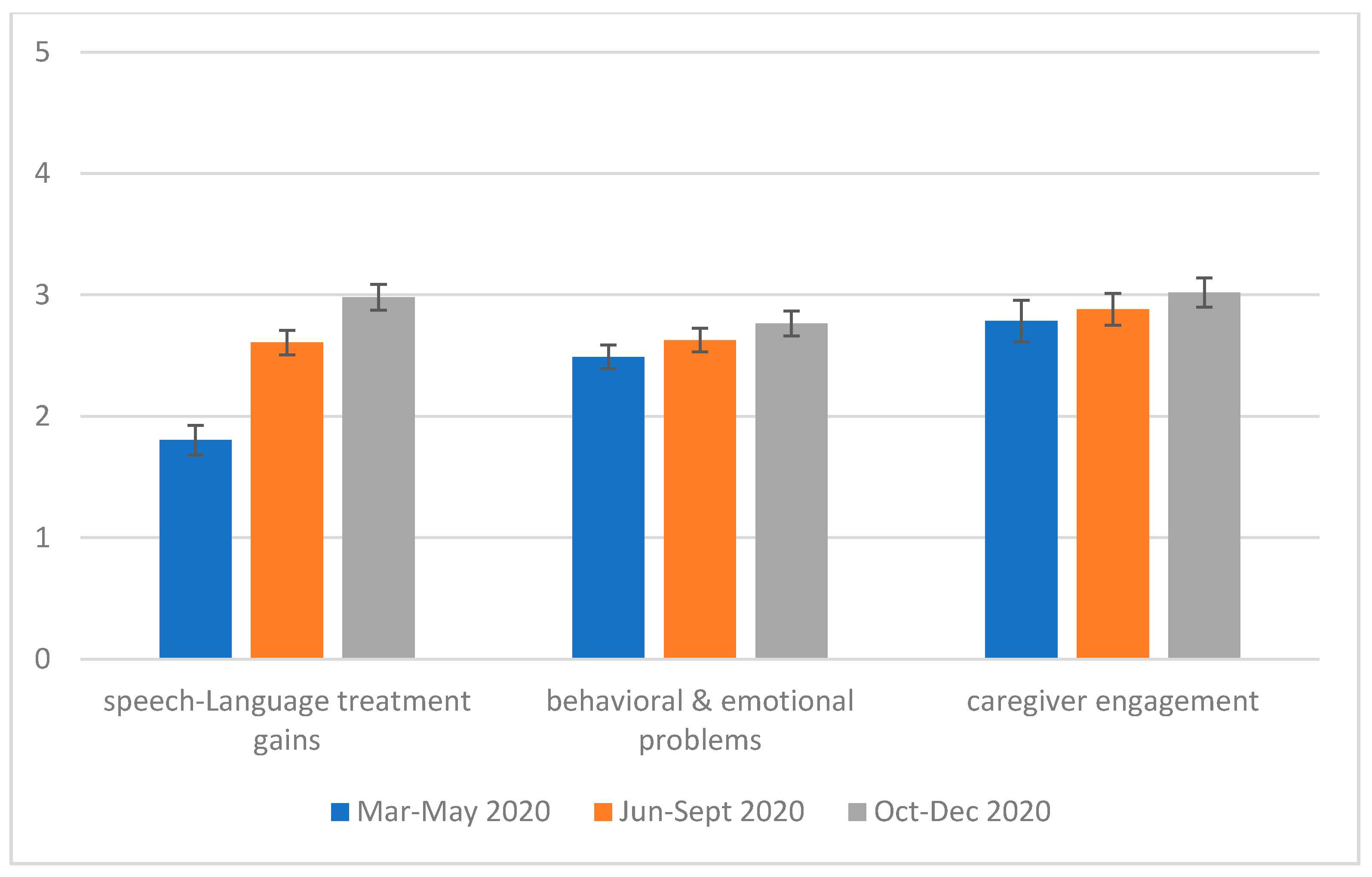 Ijerph 18 12197 g003