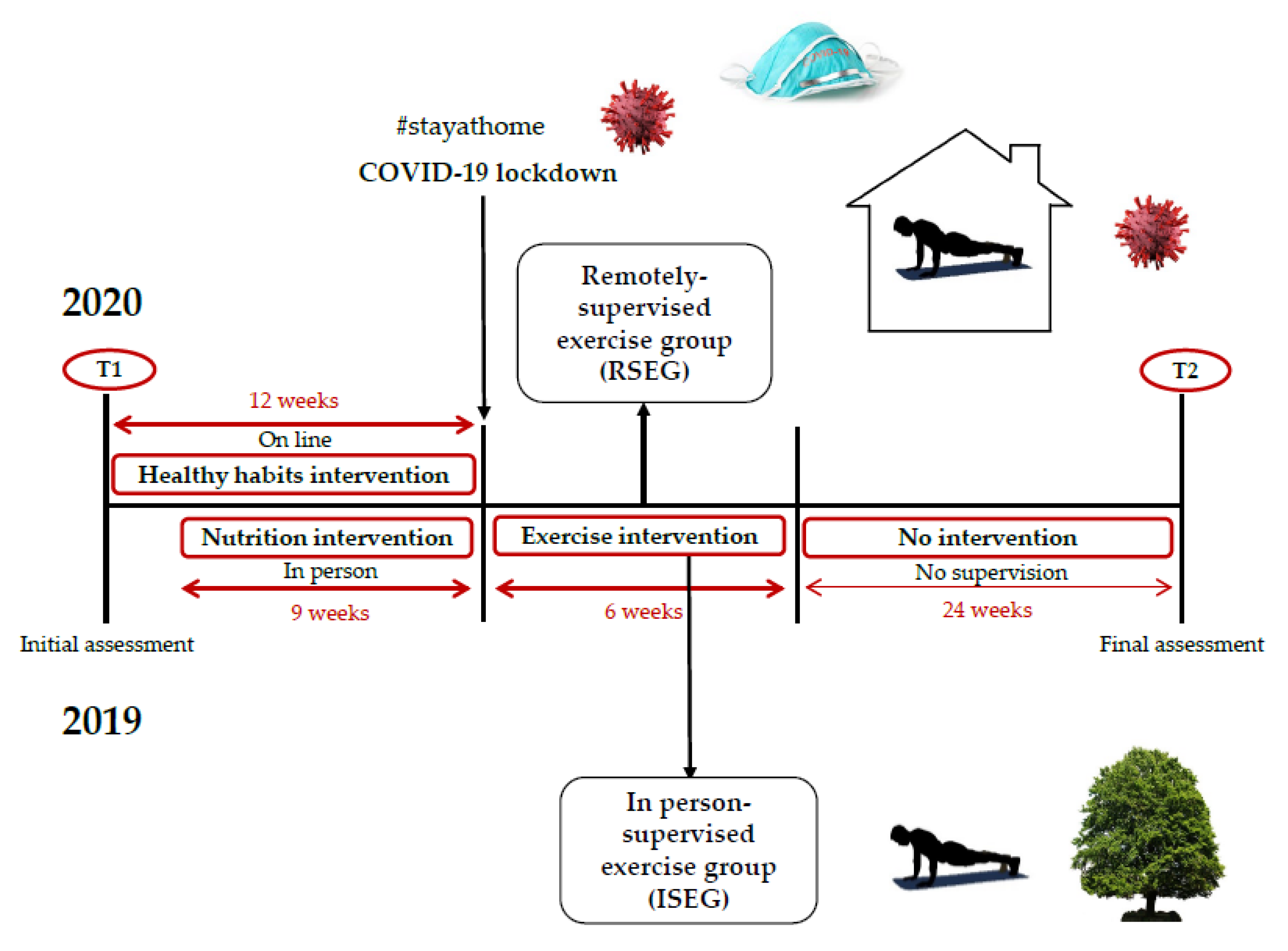 Ijerph 18 12198 g001
