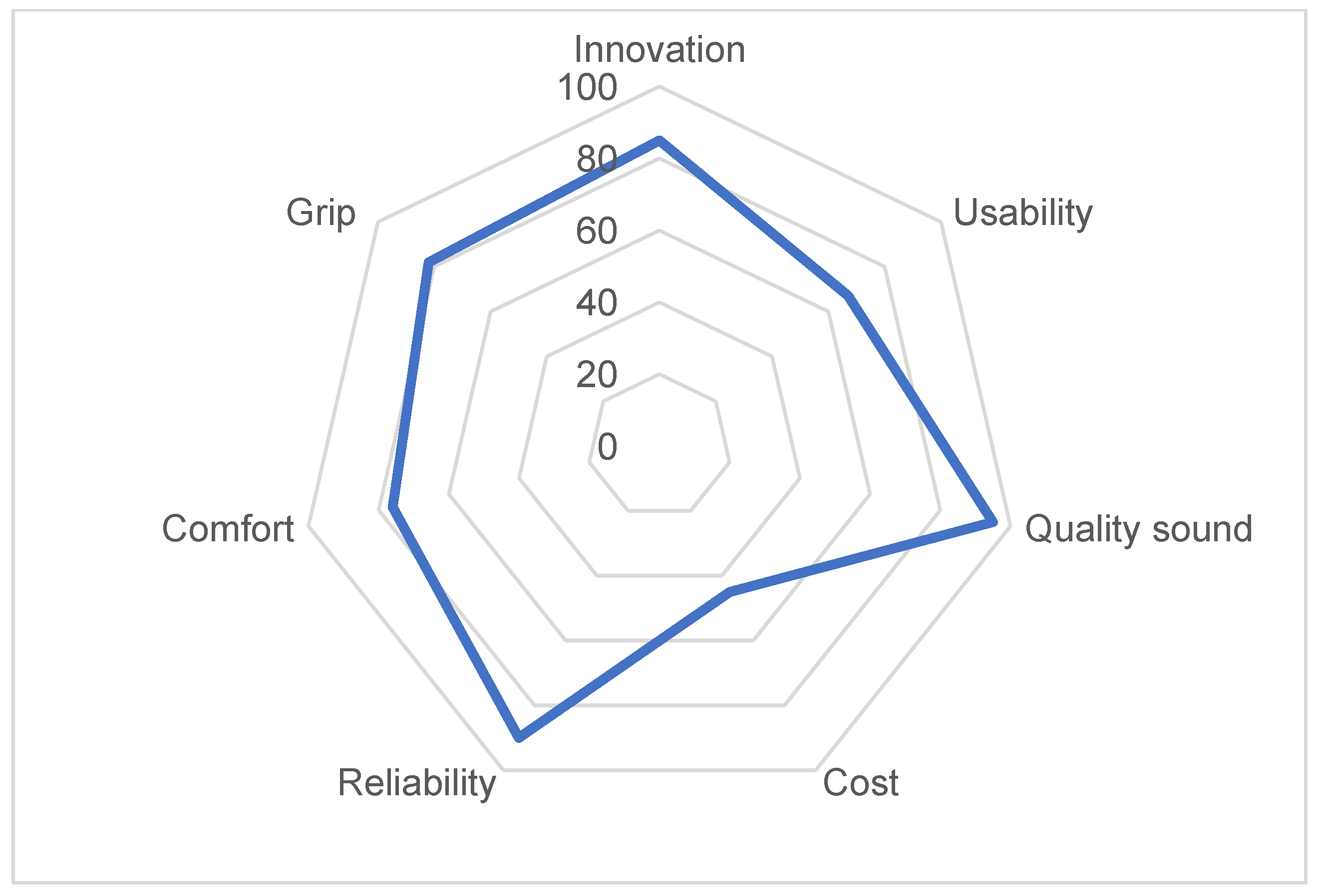 Ijerph 18 12200 g009 550