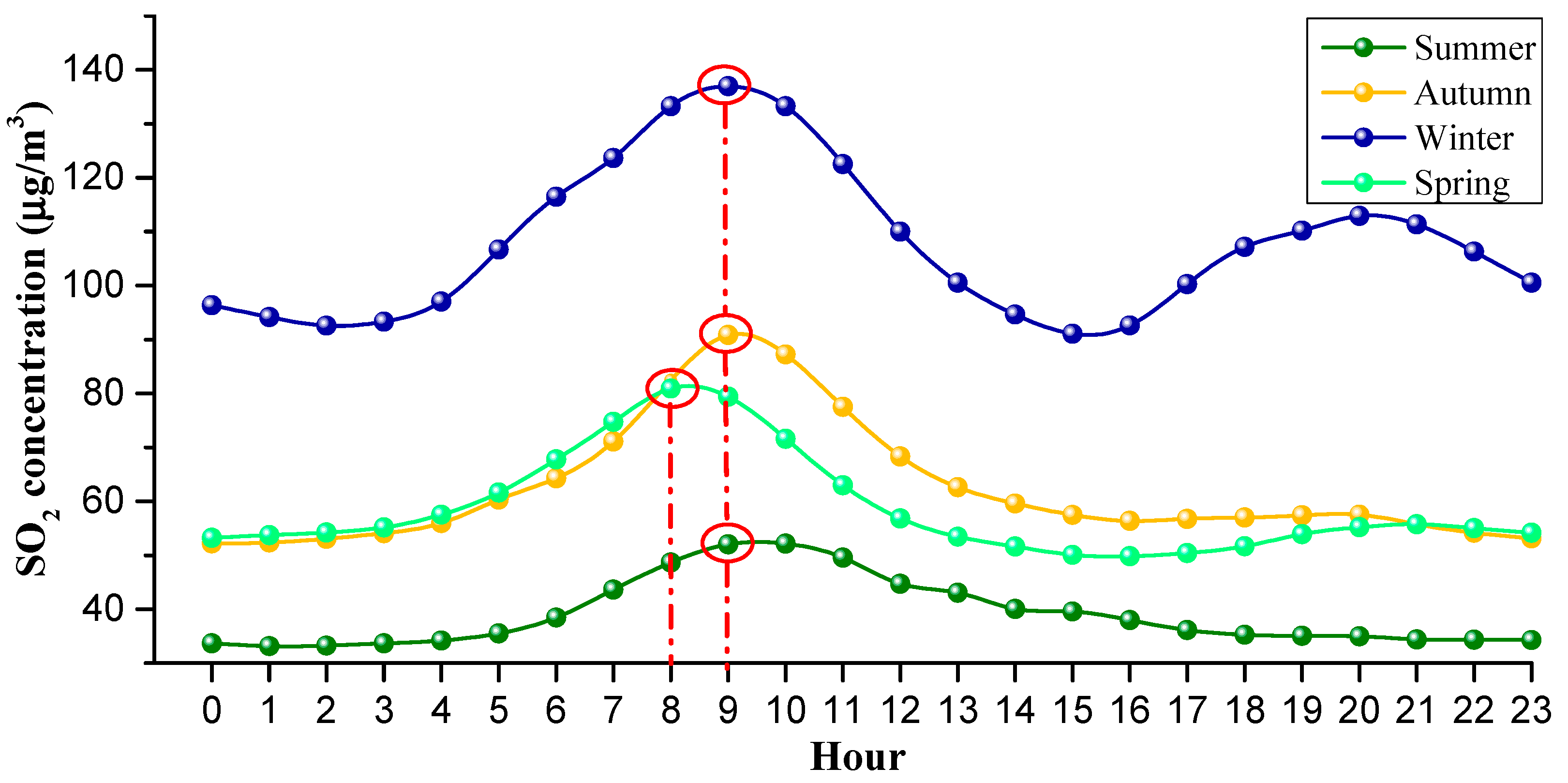 Ijerph 18 12206 g009 550