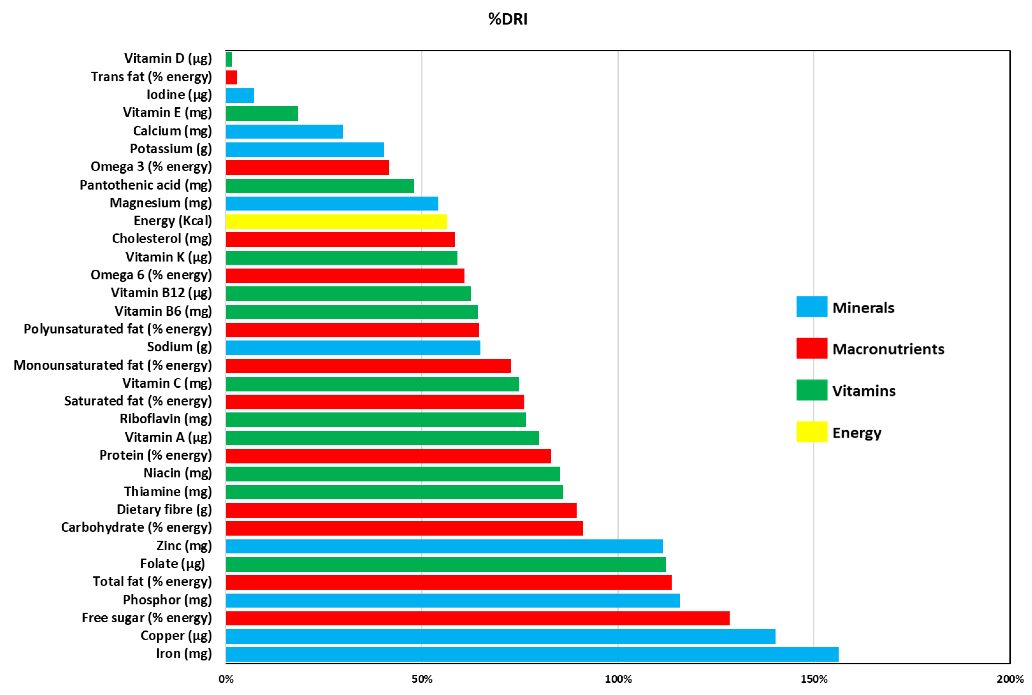 Ijerph 18 12212 g001