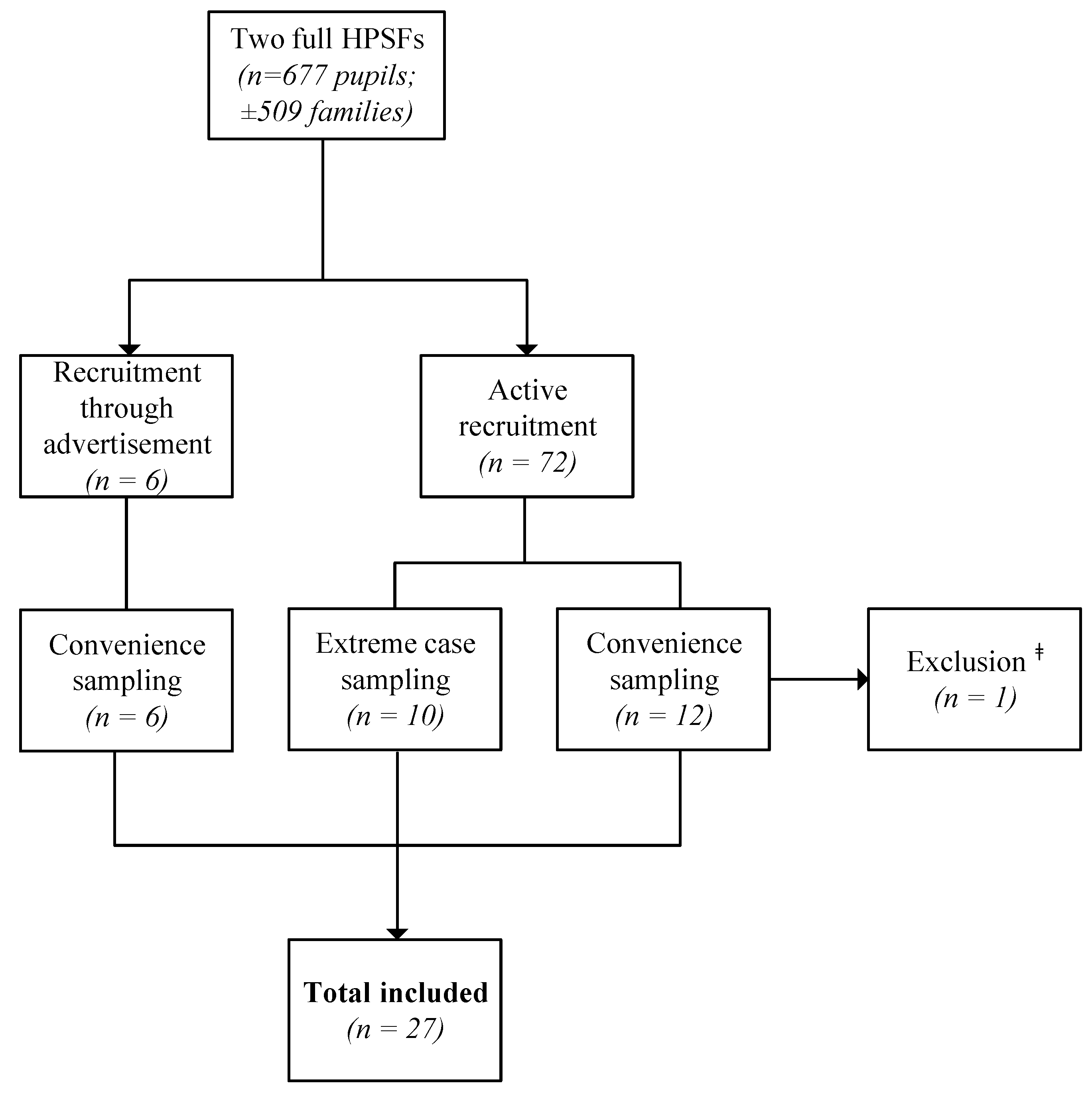 Ijerph 18 12219 g001 550