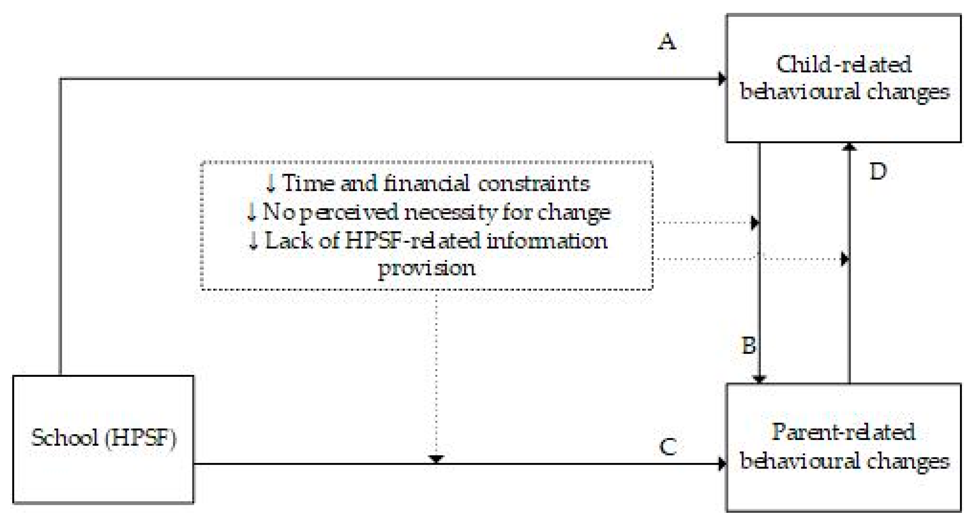 Ijerph 18 12219 g002 550