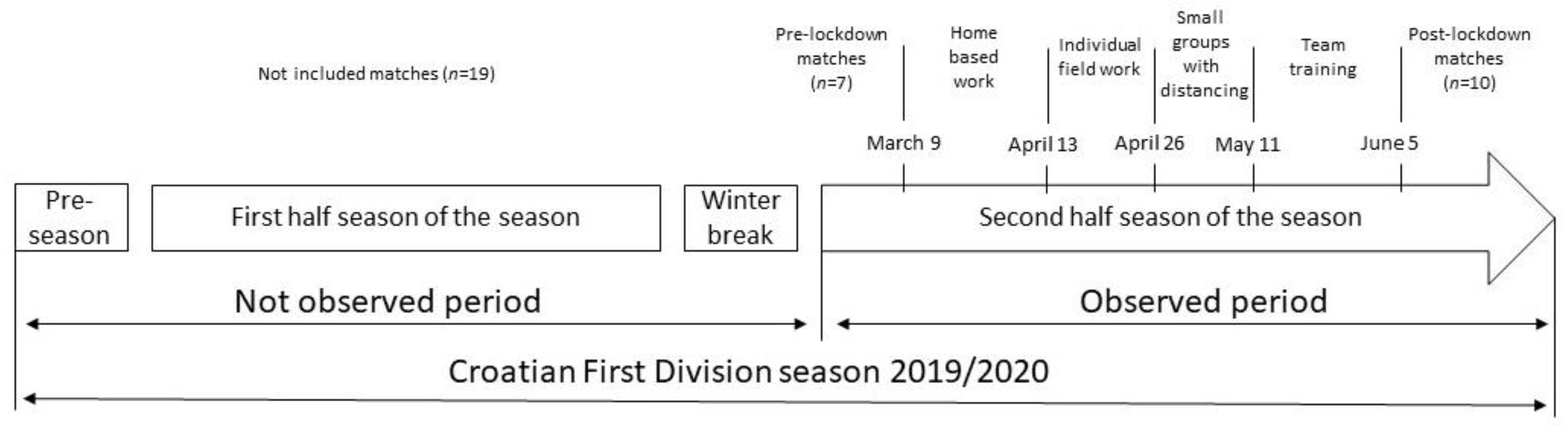 Ijerph 18 12221 g001 550