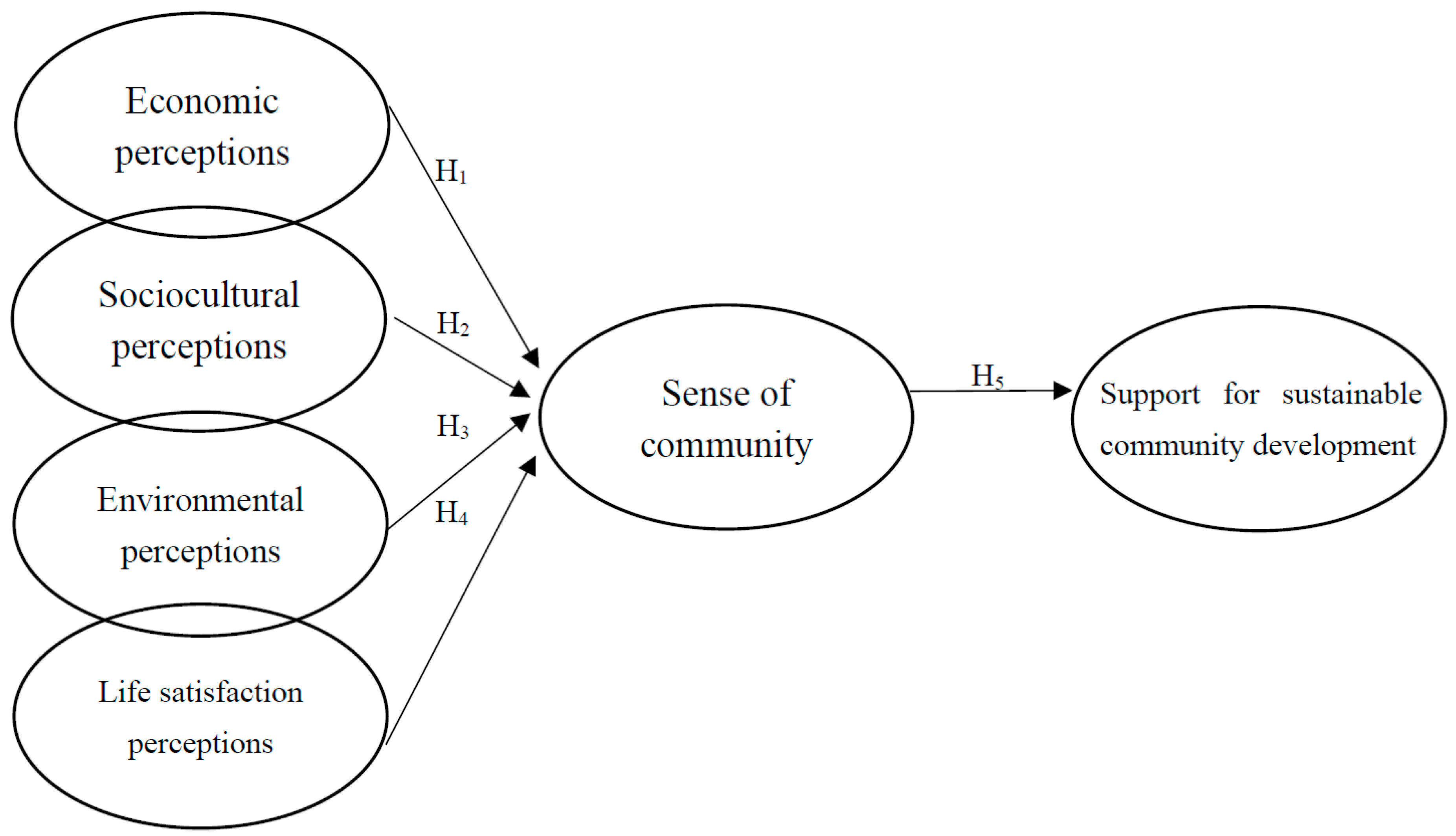 Ijerph 18 12223 g001 550