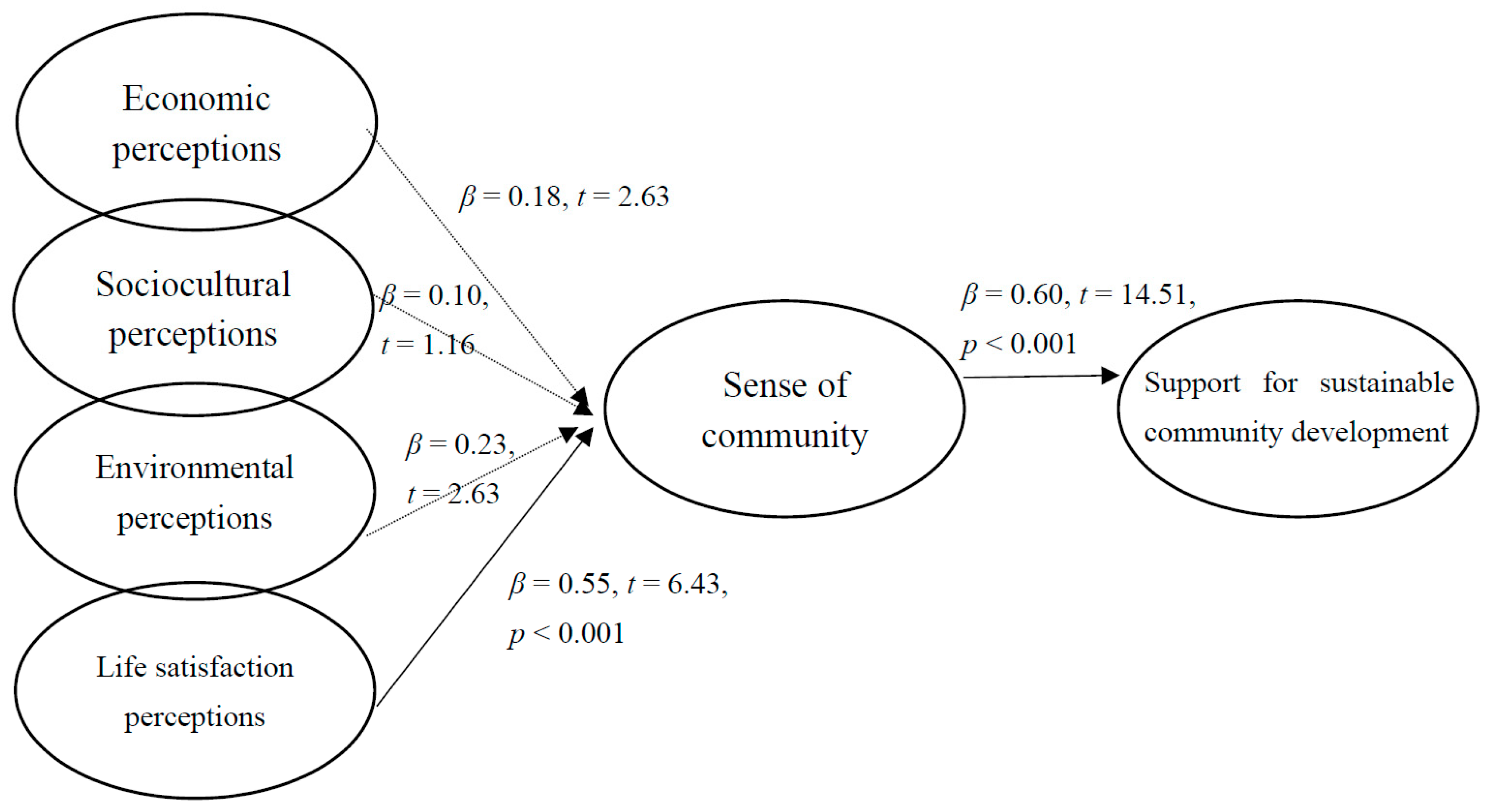 Ijerph 18 12223 g002 550