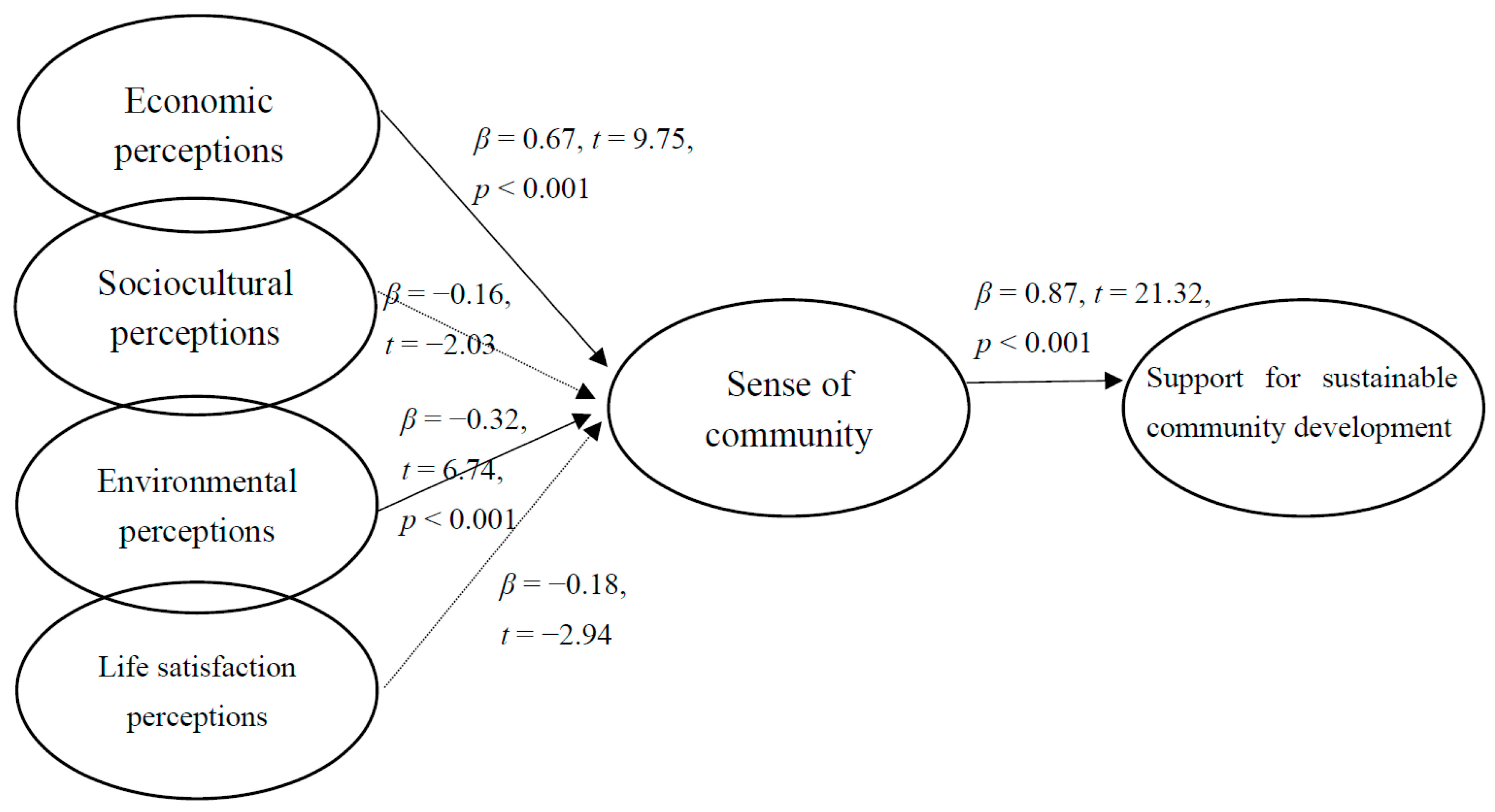 Ijerph 18 12223 g003 550