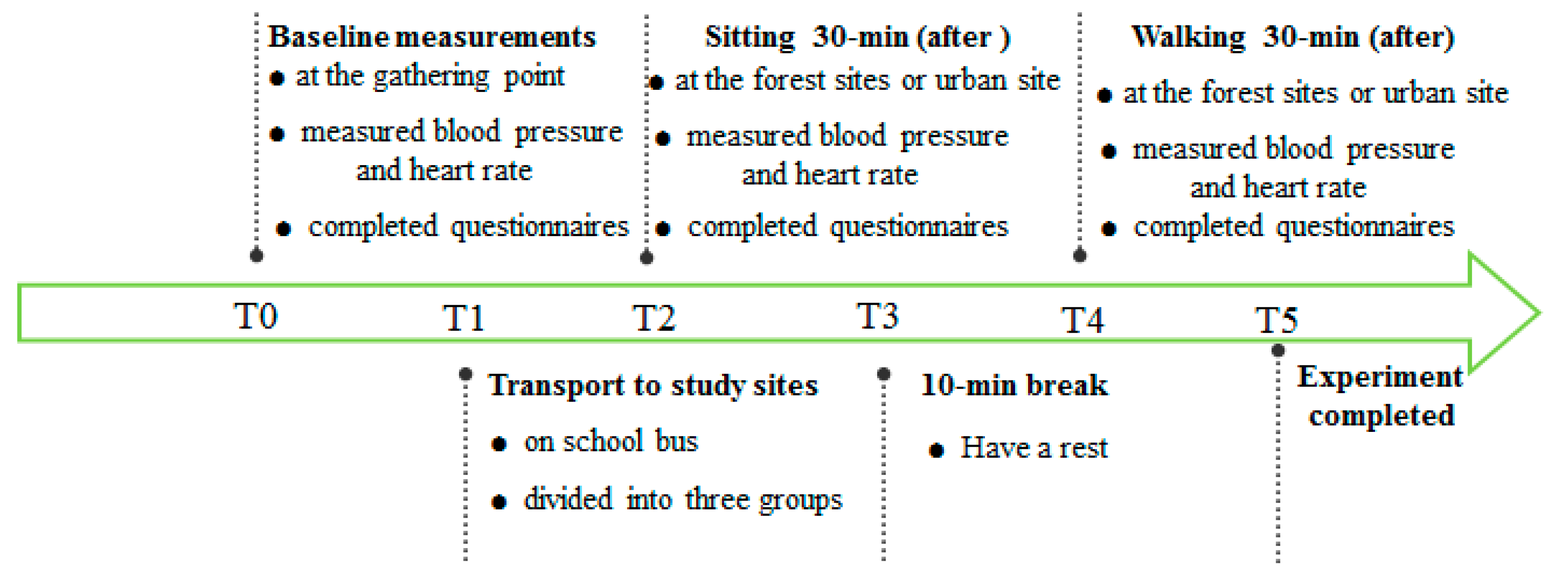 Ijerph 18 12224 g003 550