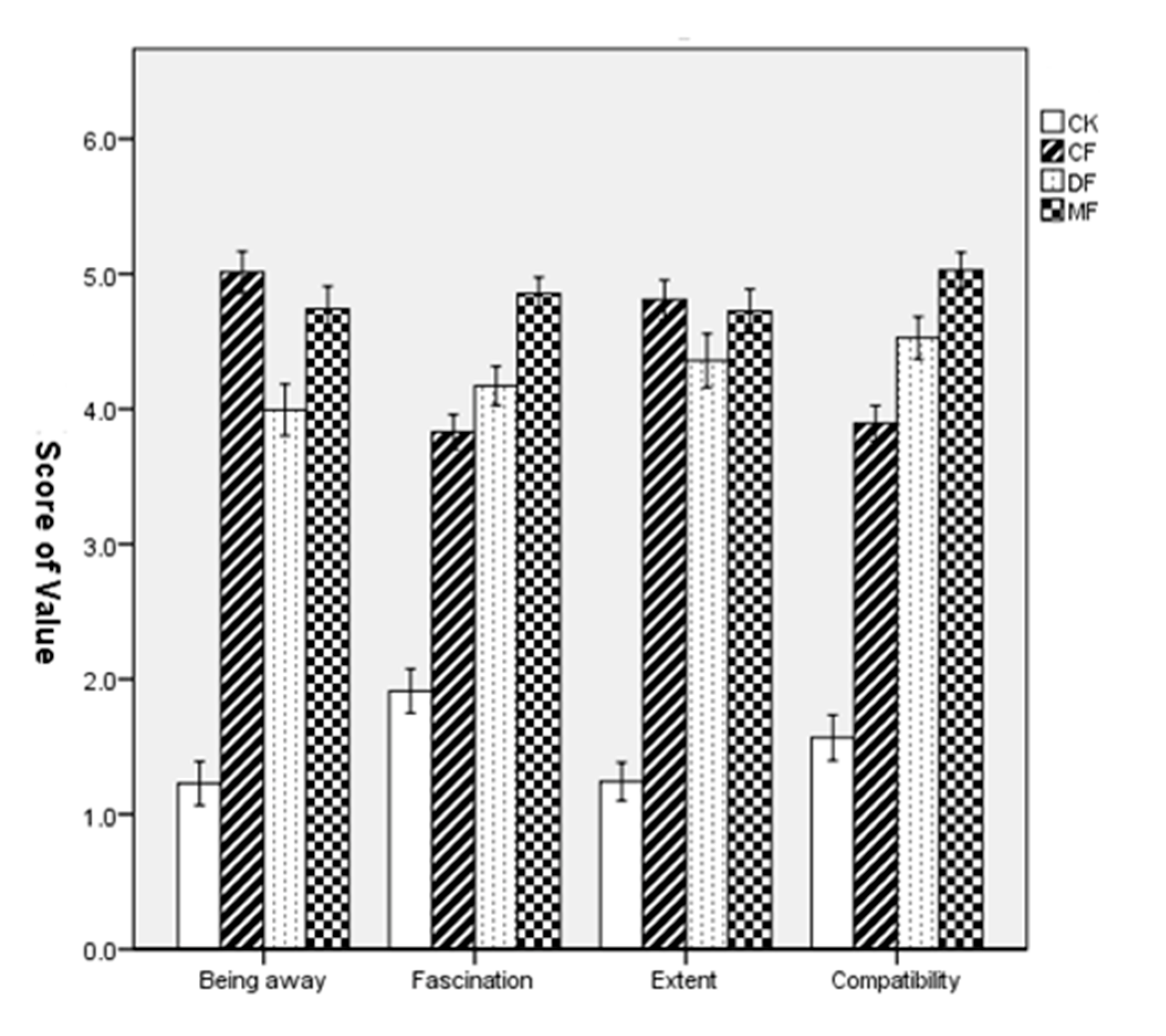 Ijerph 18 12224 g004 550