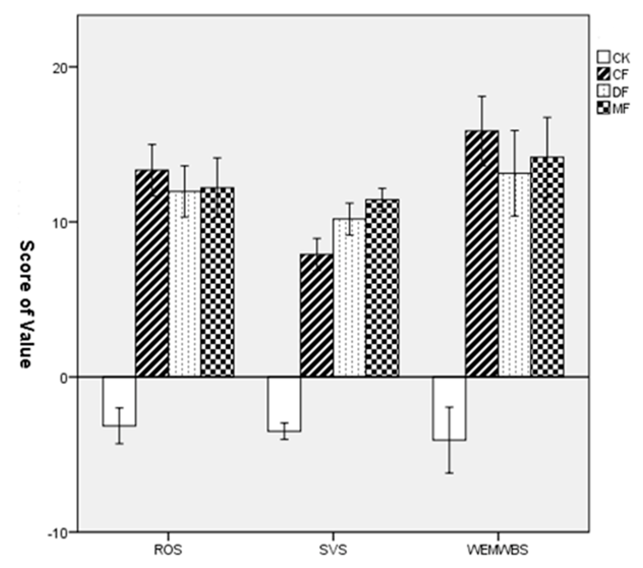 Ijerph 18 12224 g006 550