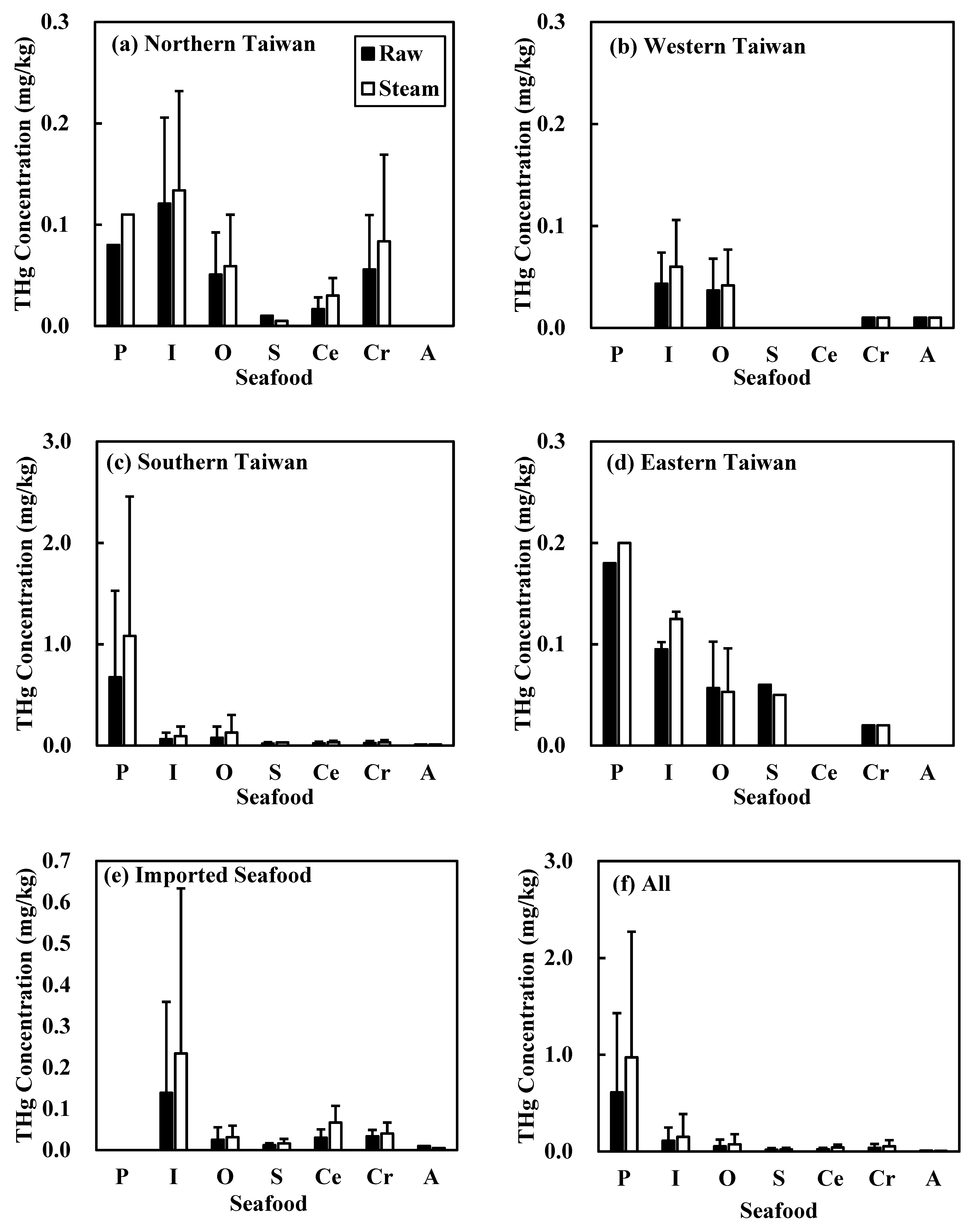 Ijerph 18 12227 g001 550