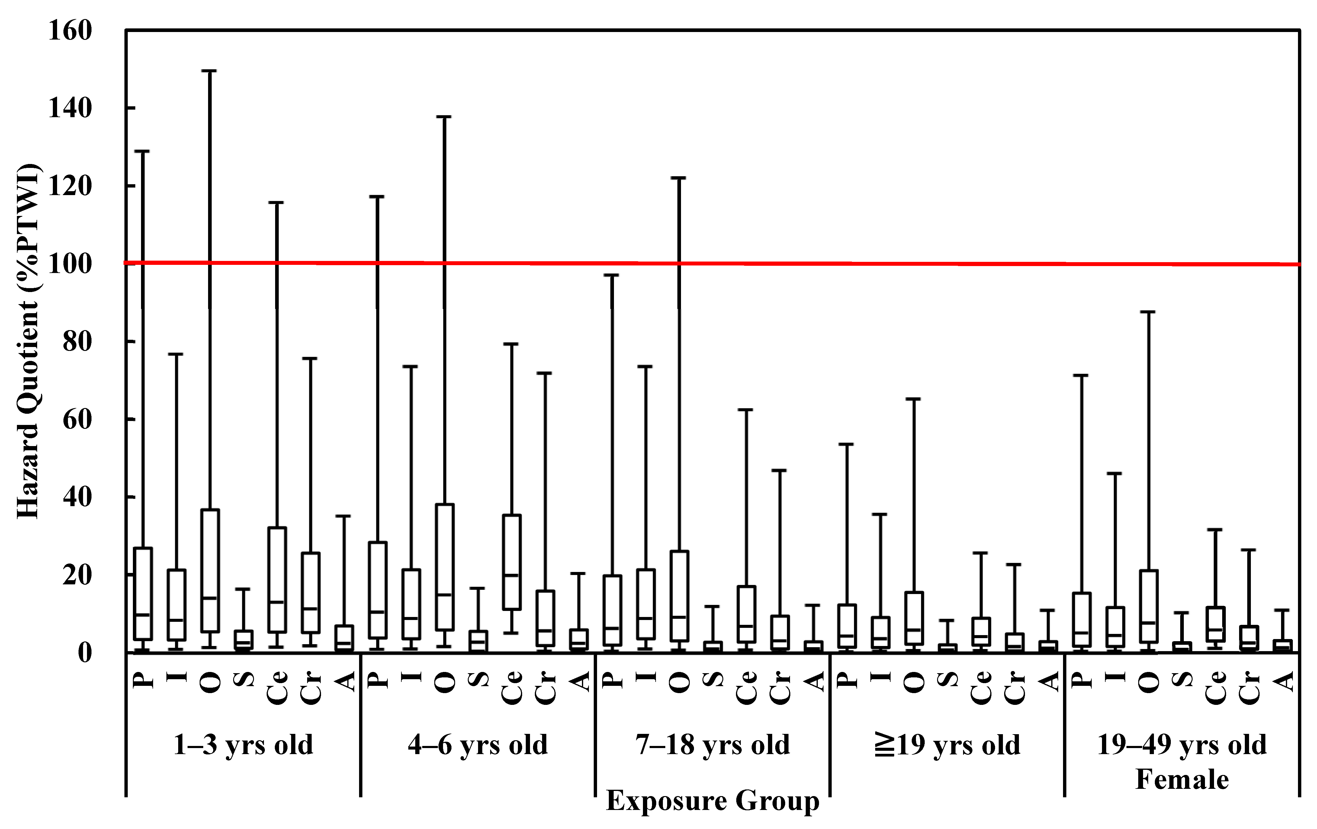 Ijerph 18 12227 g002 550