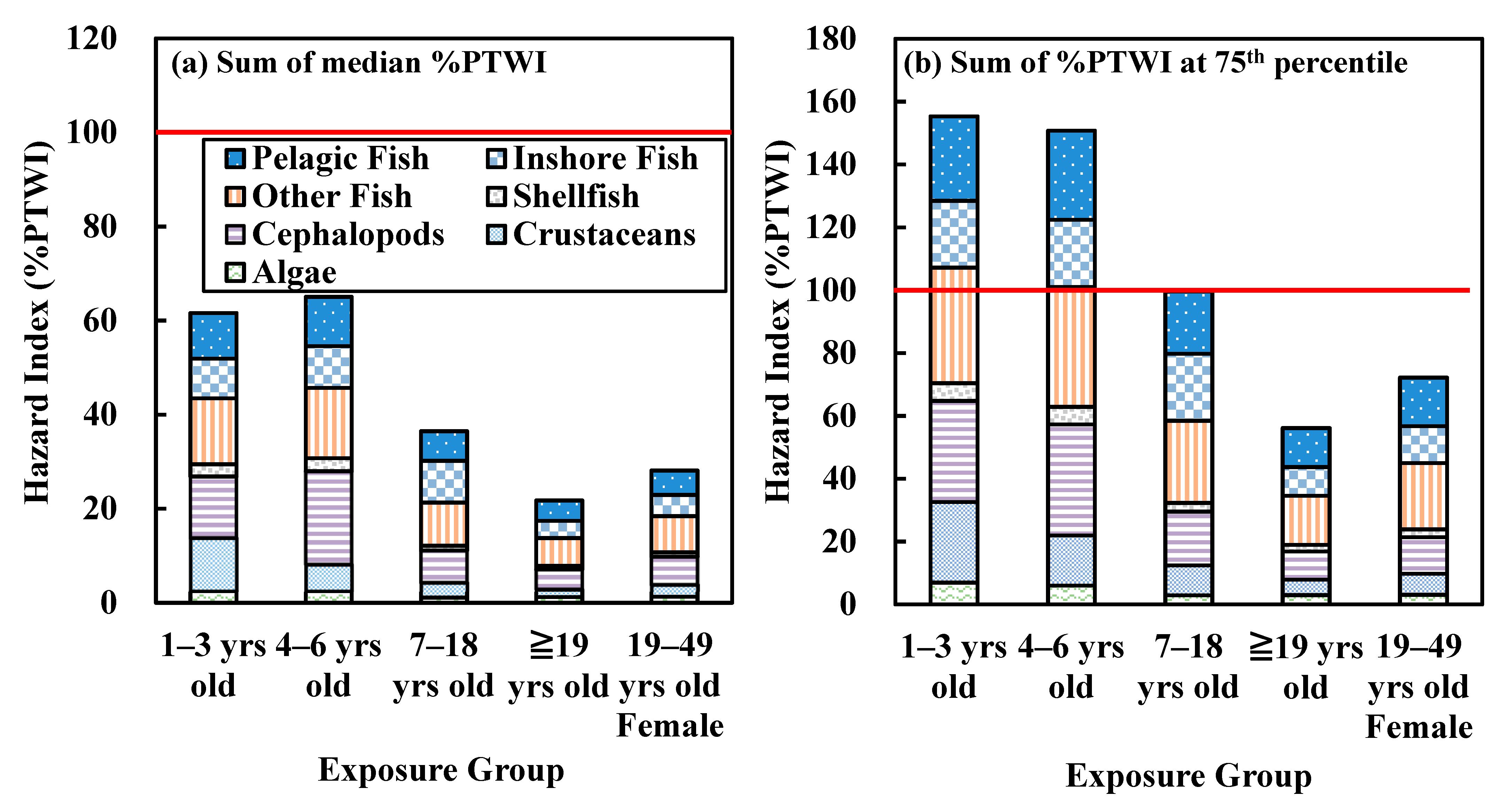 Ijerph 18 12227 g003 550