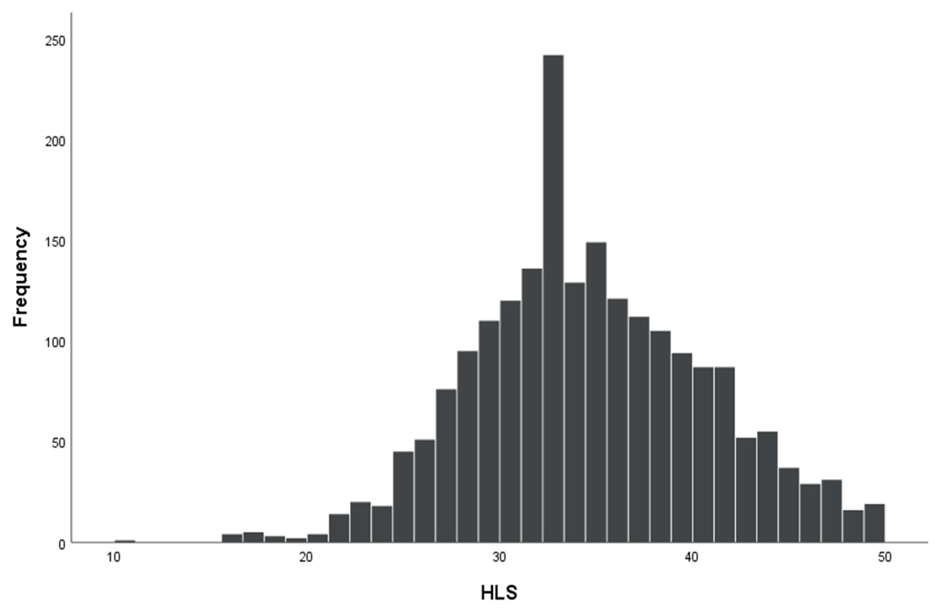 Ijerph 18 12231 g001 Ijerph 18 12231 g001