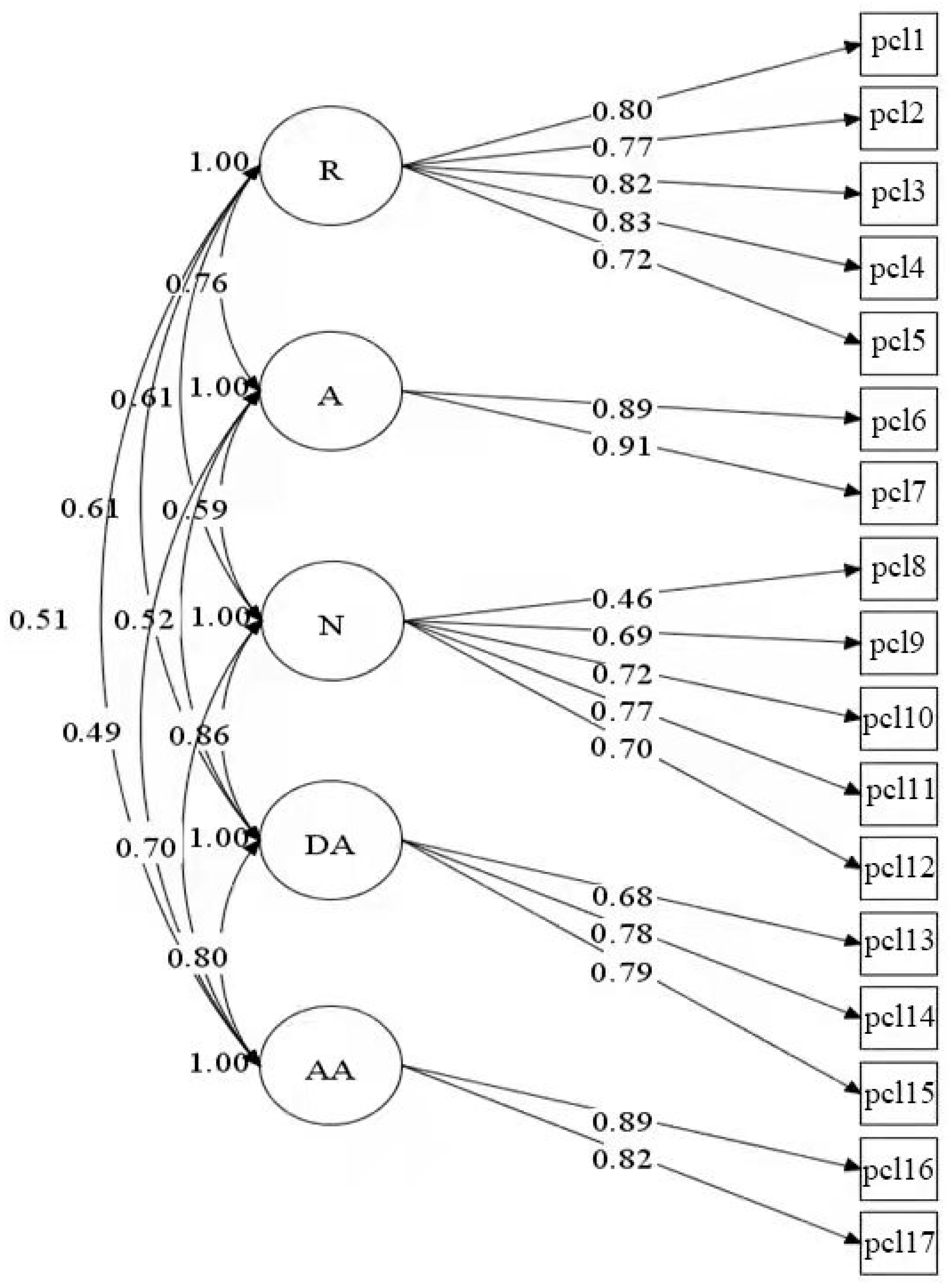 Ijerph 18 12245 g001 550