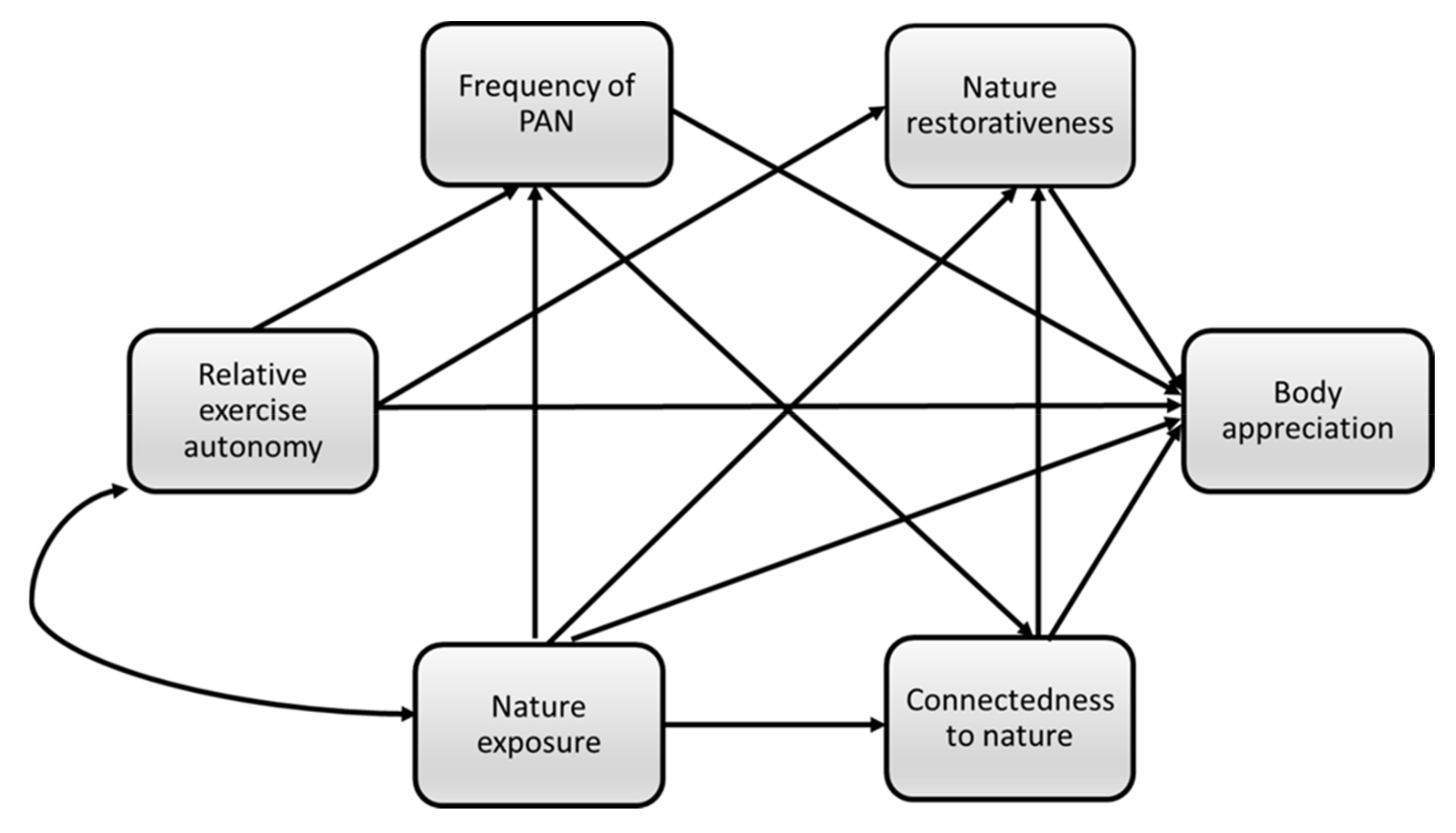 Ijerph 18 12246 g001