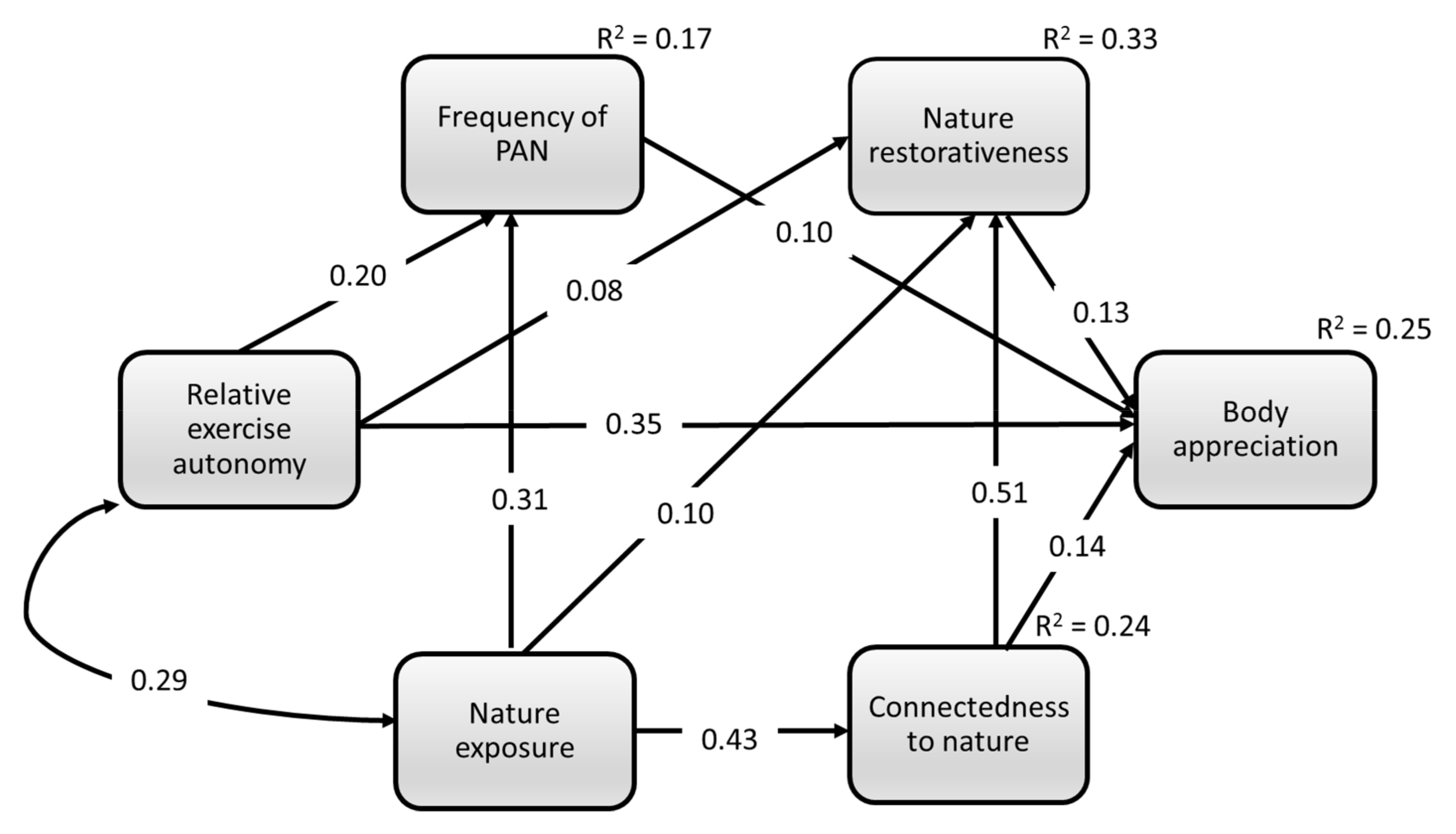 Ijerph 18 12246 g002